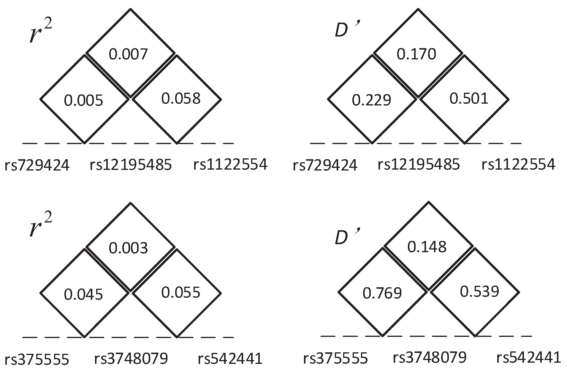 Genes 08 00153 g006