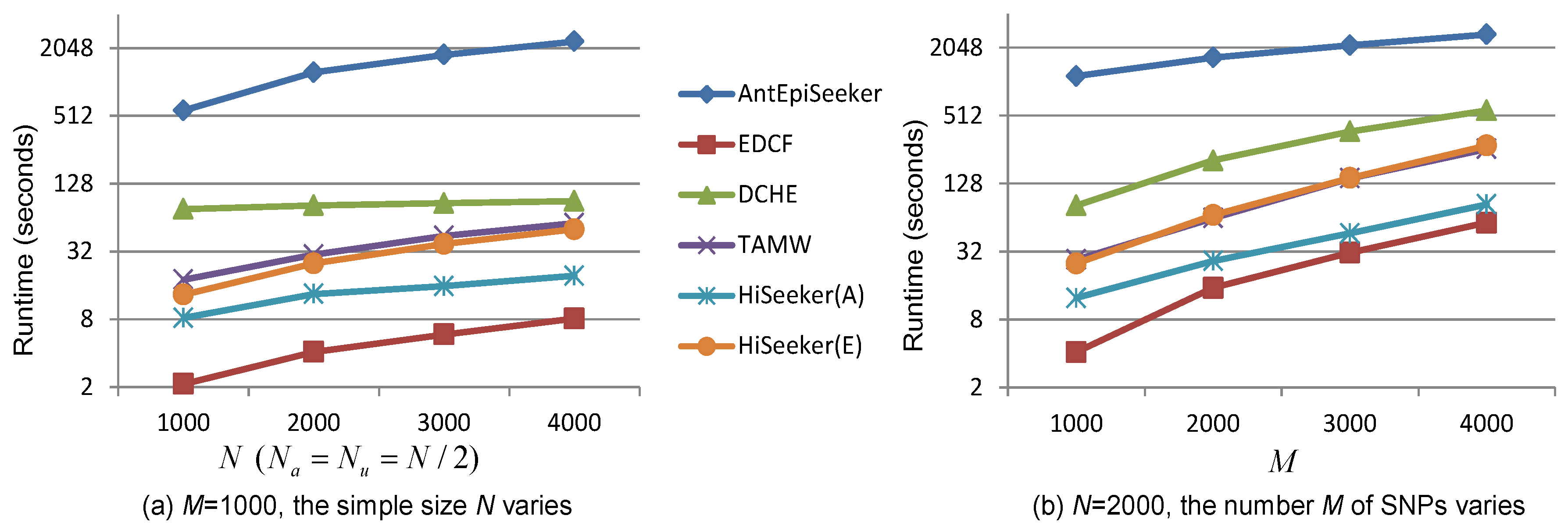 Genes 08 00153 g007