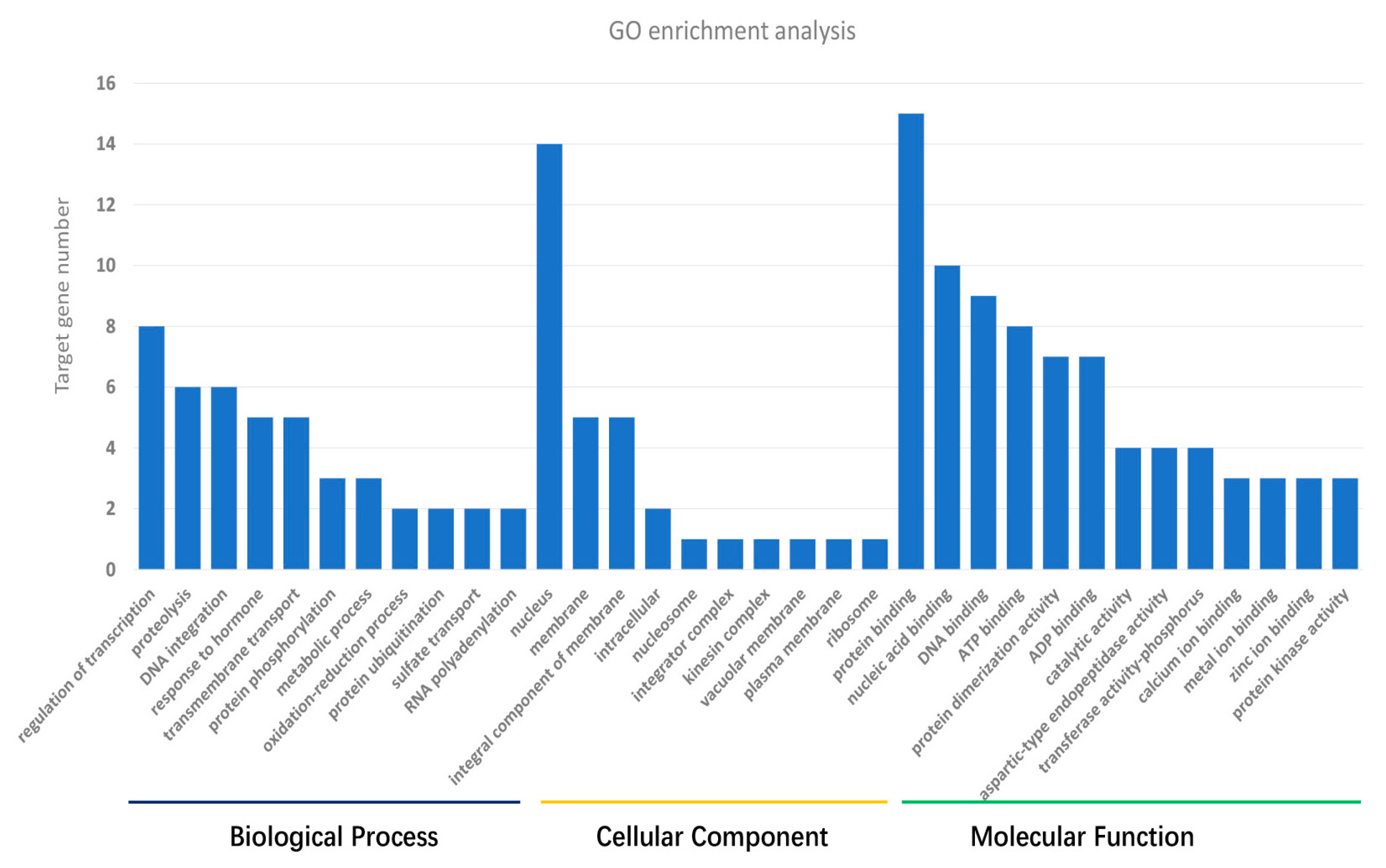 Genes 08 00156 g002