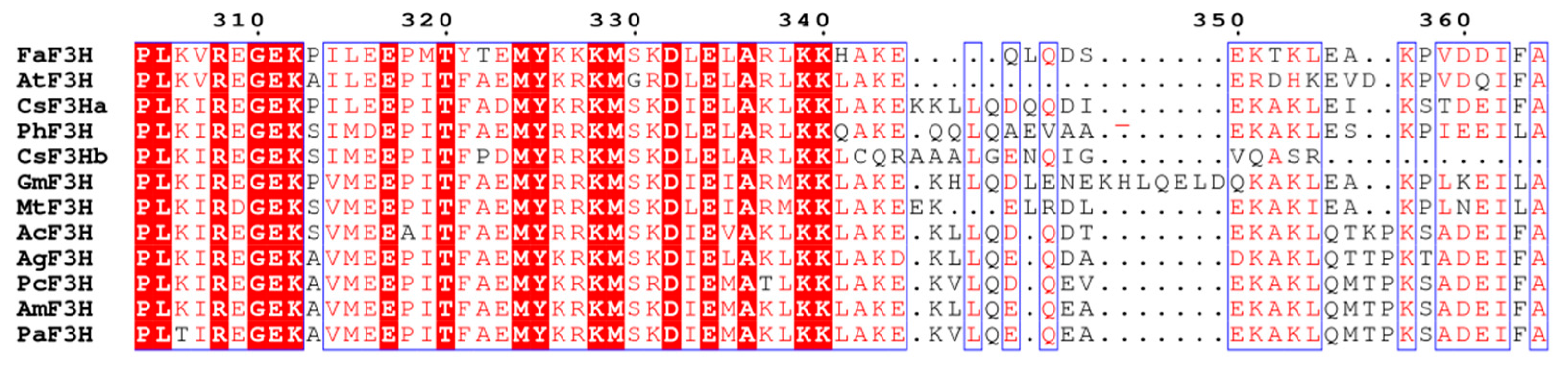 Genes 08 00300 g001b