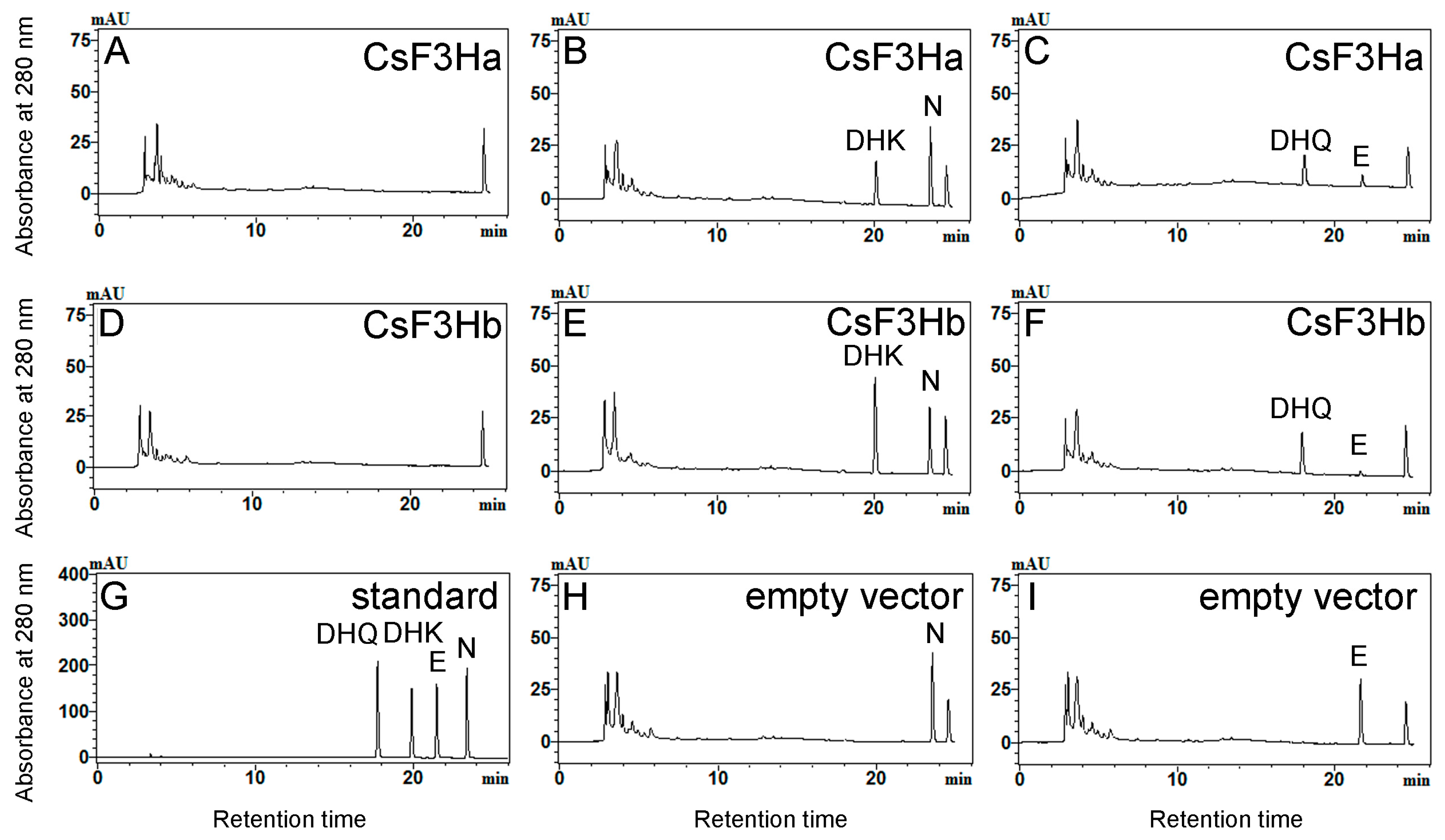 Genes 08 00300 g003