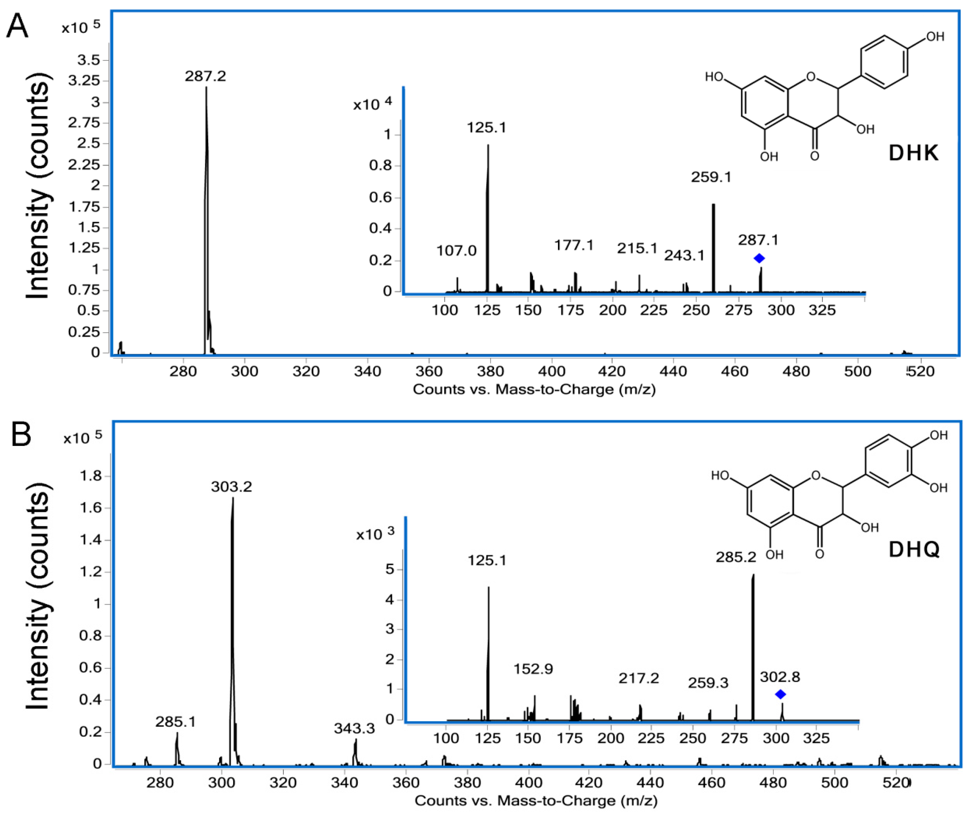 Genes 08 00300 g004