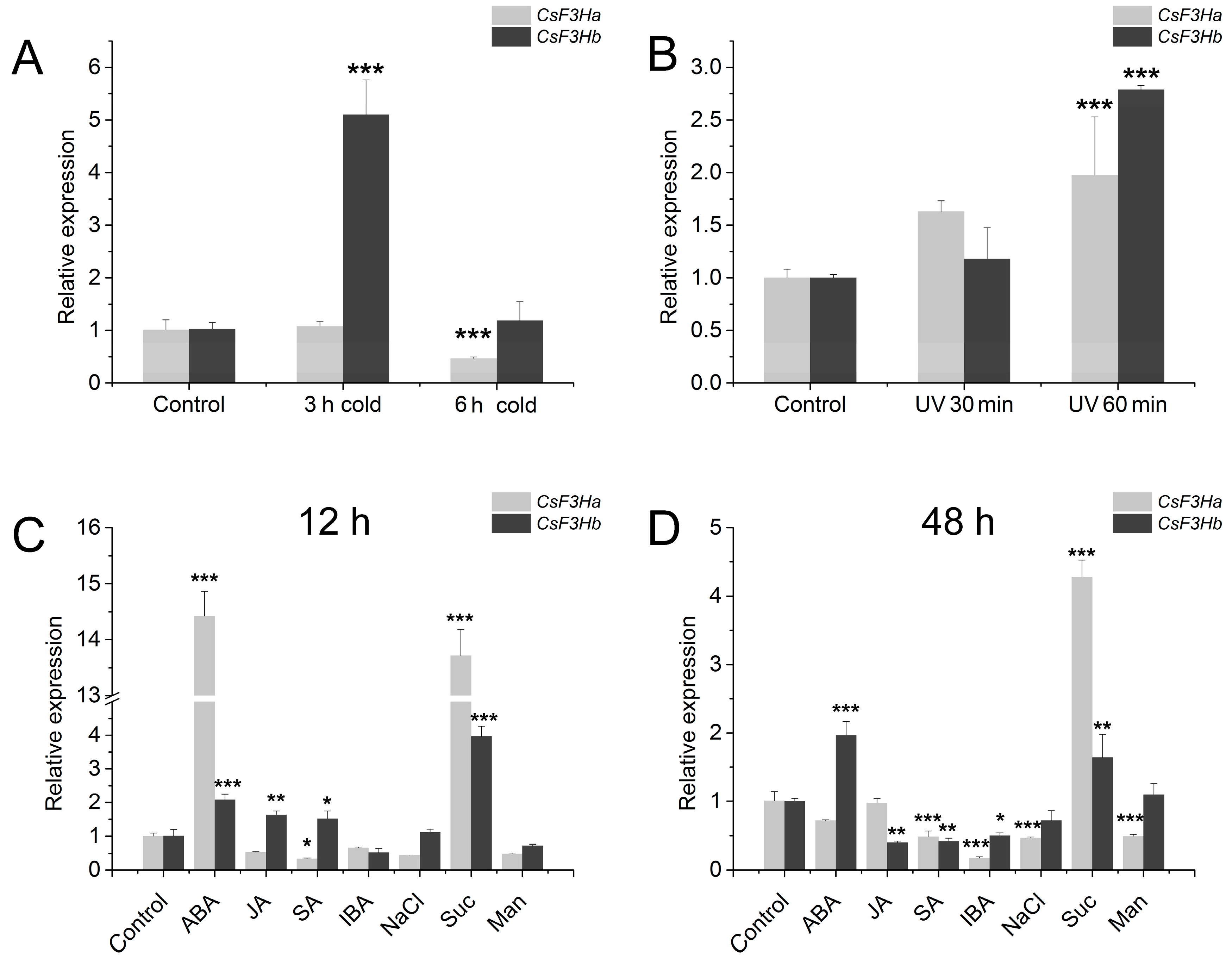Genes 08 00300 g006