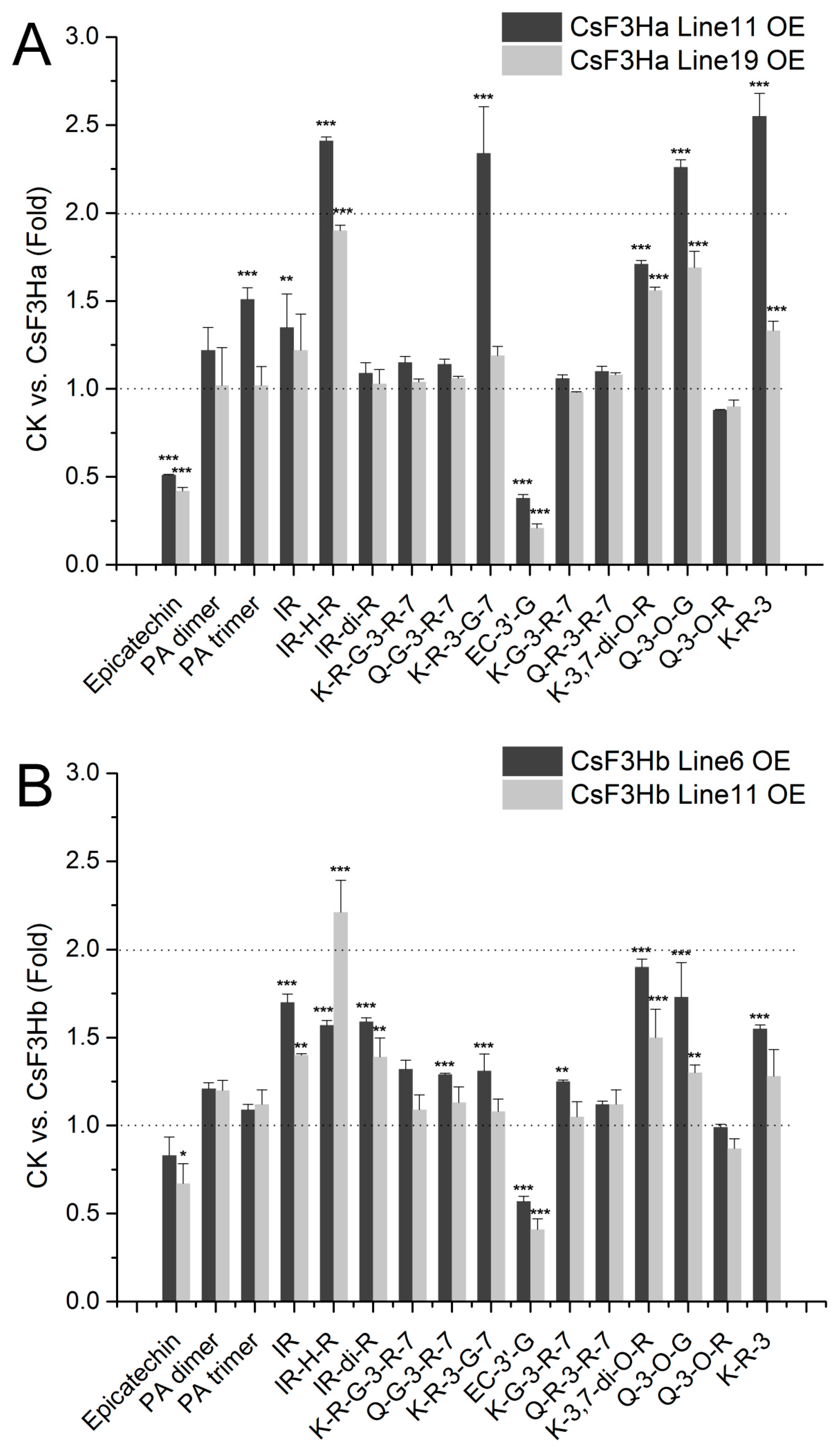 Genes 08 00300 g007