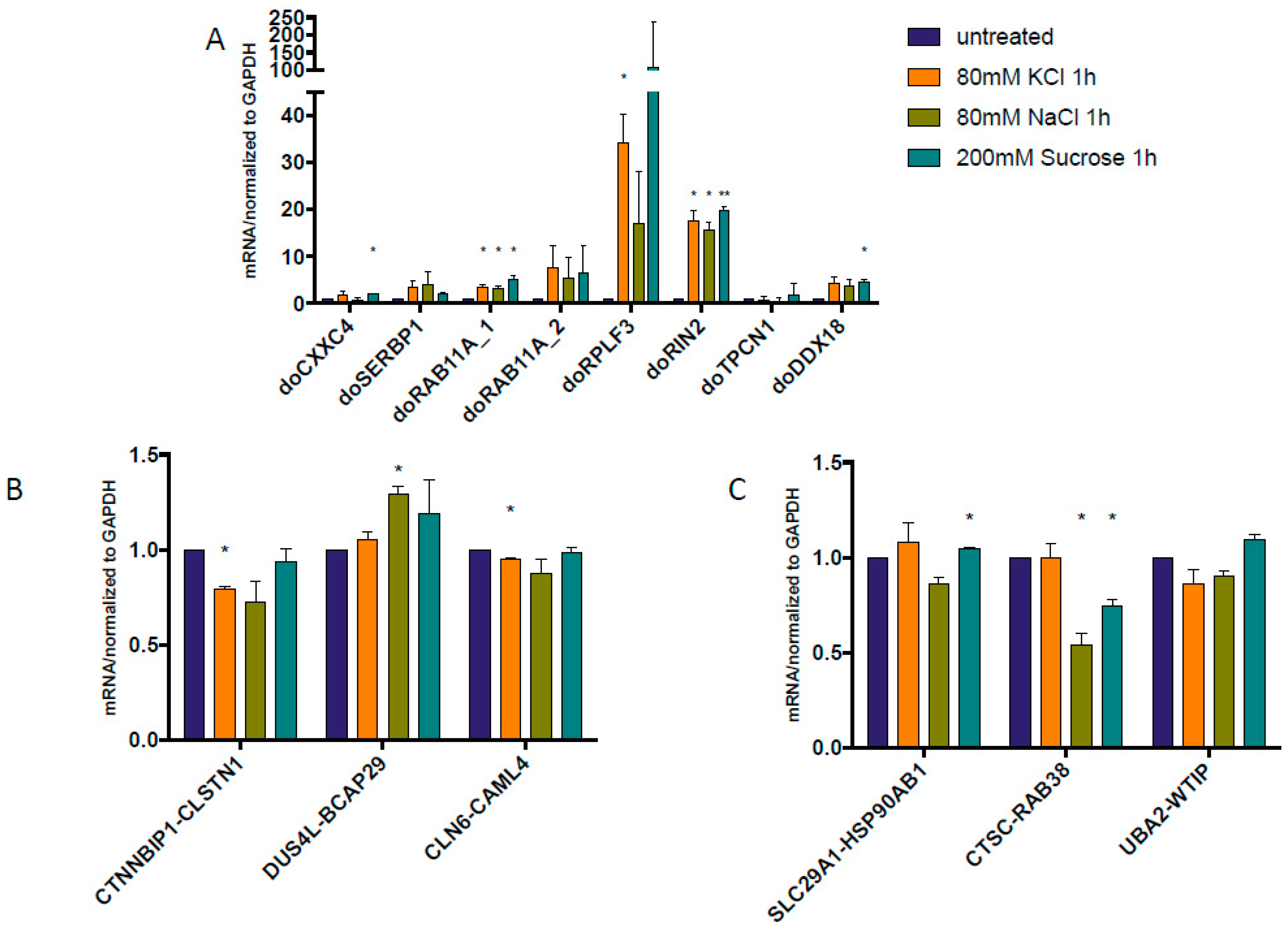 Genes 08 00338 g001