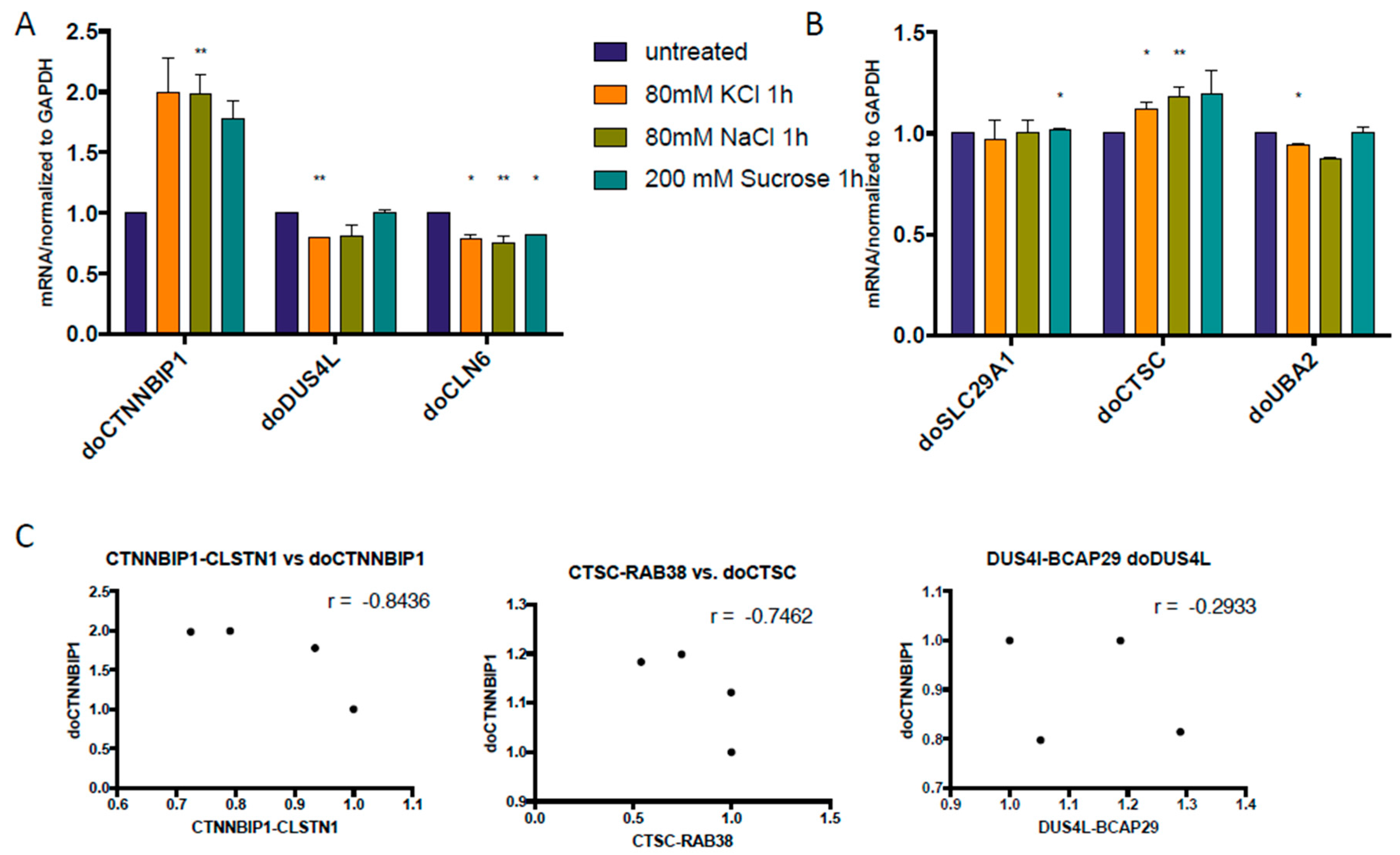 Genes 08 00338 g003