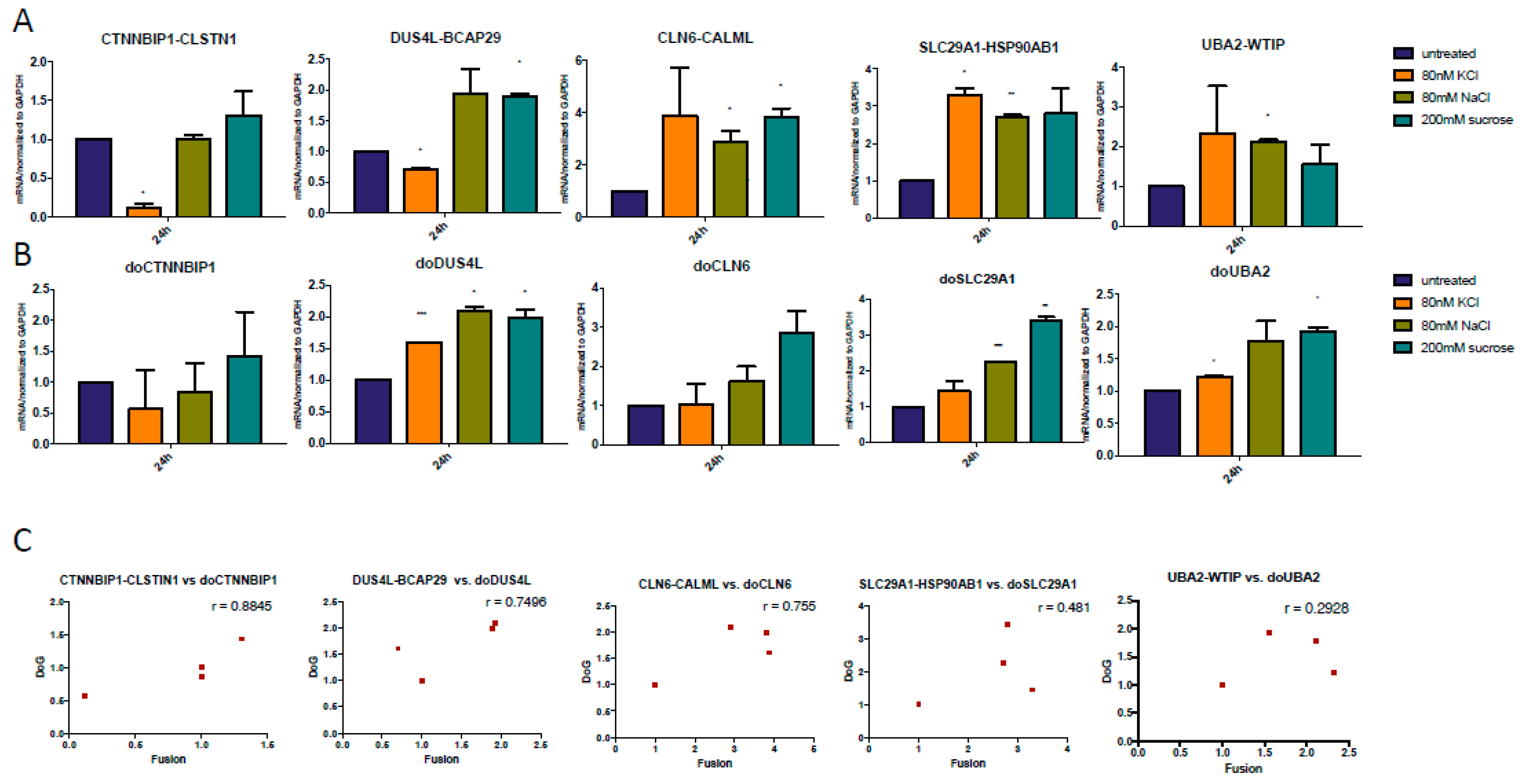 Genes 08 00338 g005