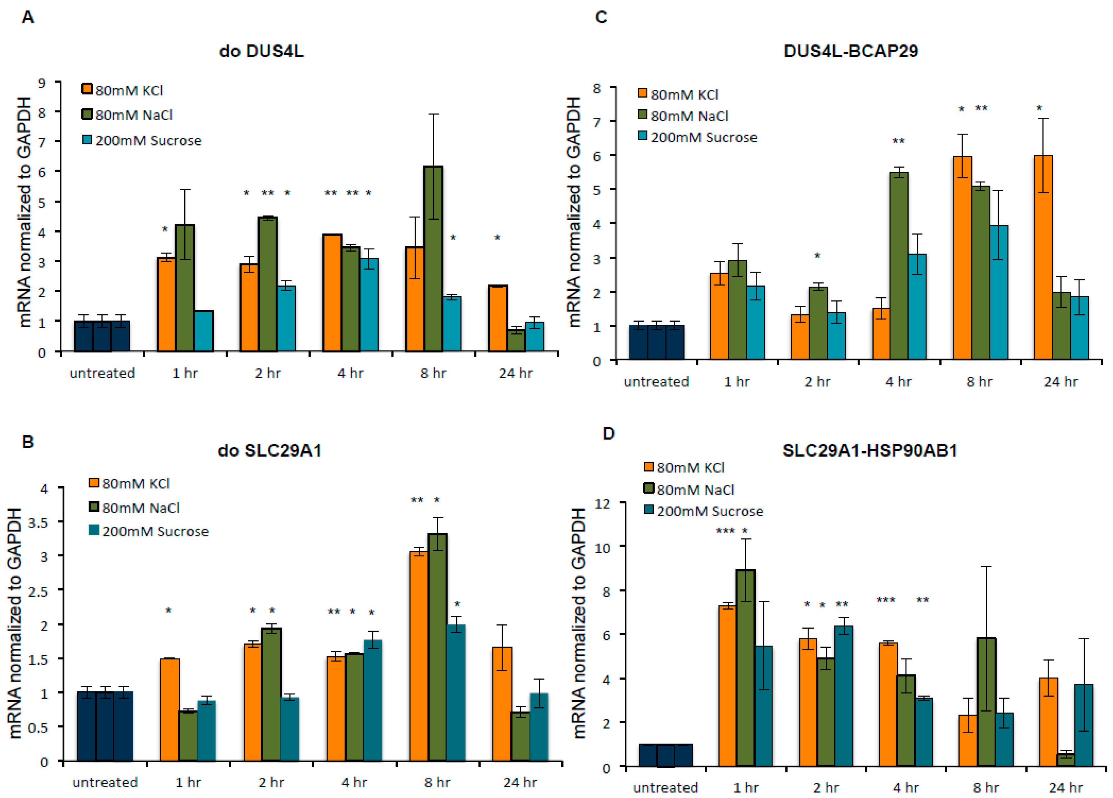 Genes 08 00338 g006