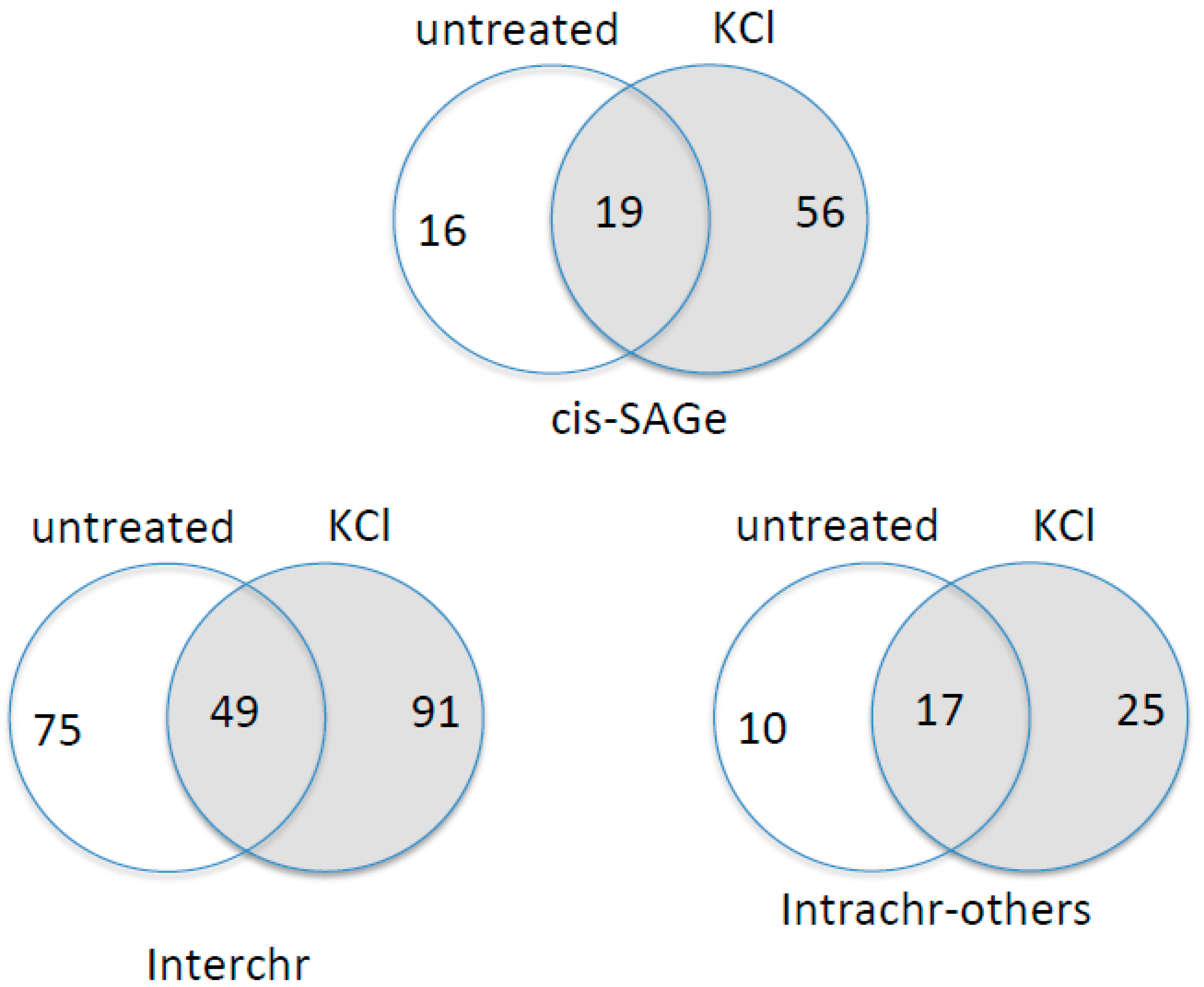 Genes 08 00338 g007