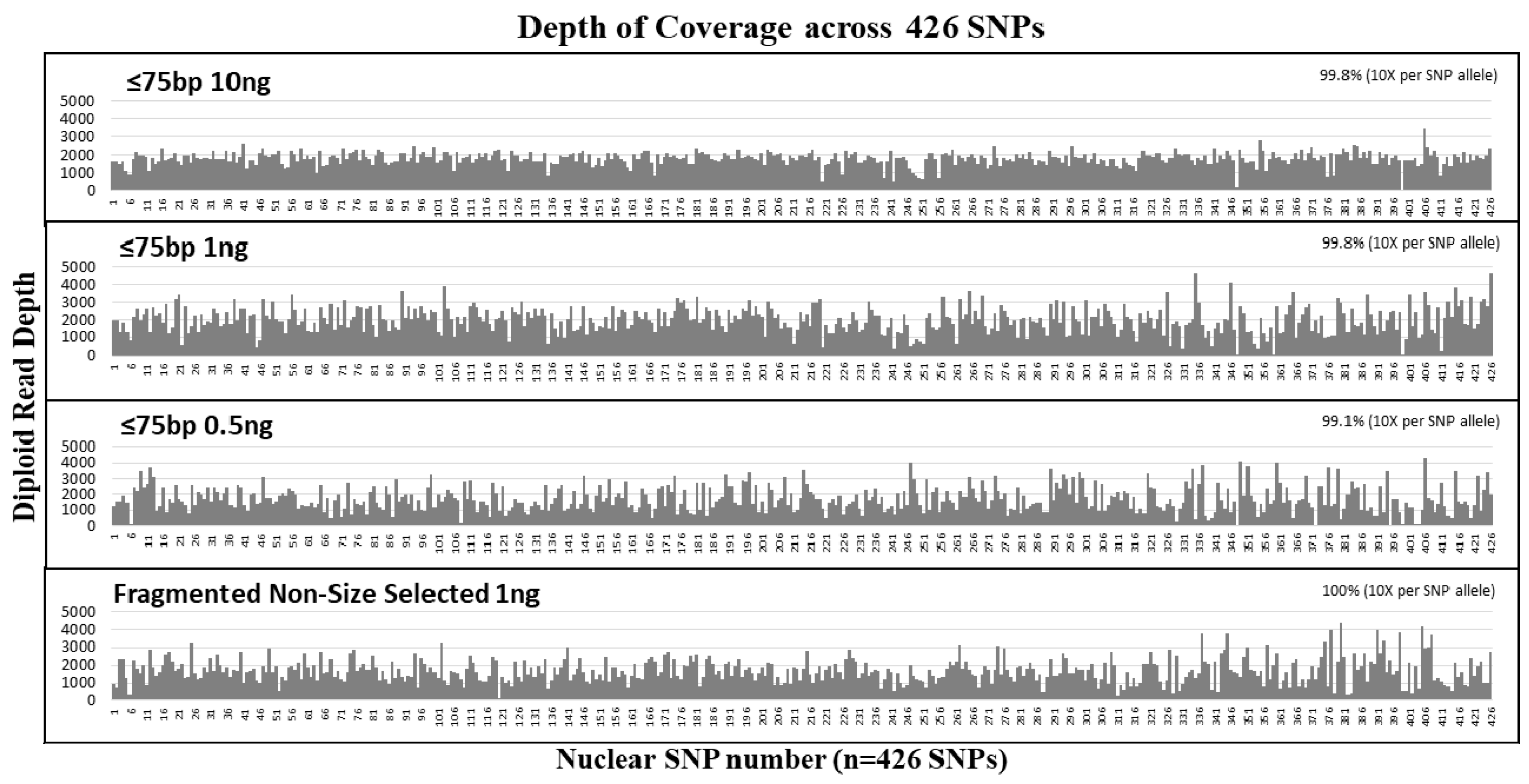 Genes 09 00049 g003