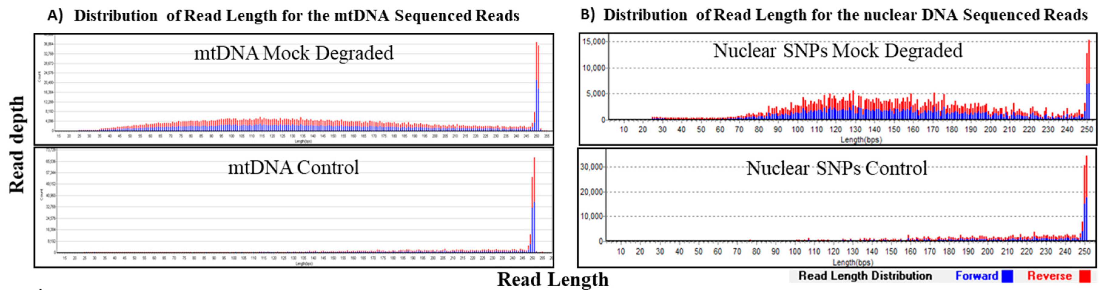Genes 09 00049 g004