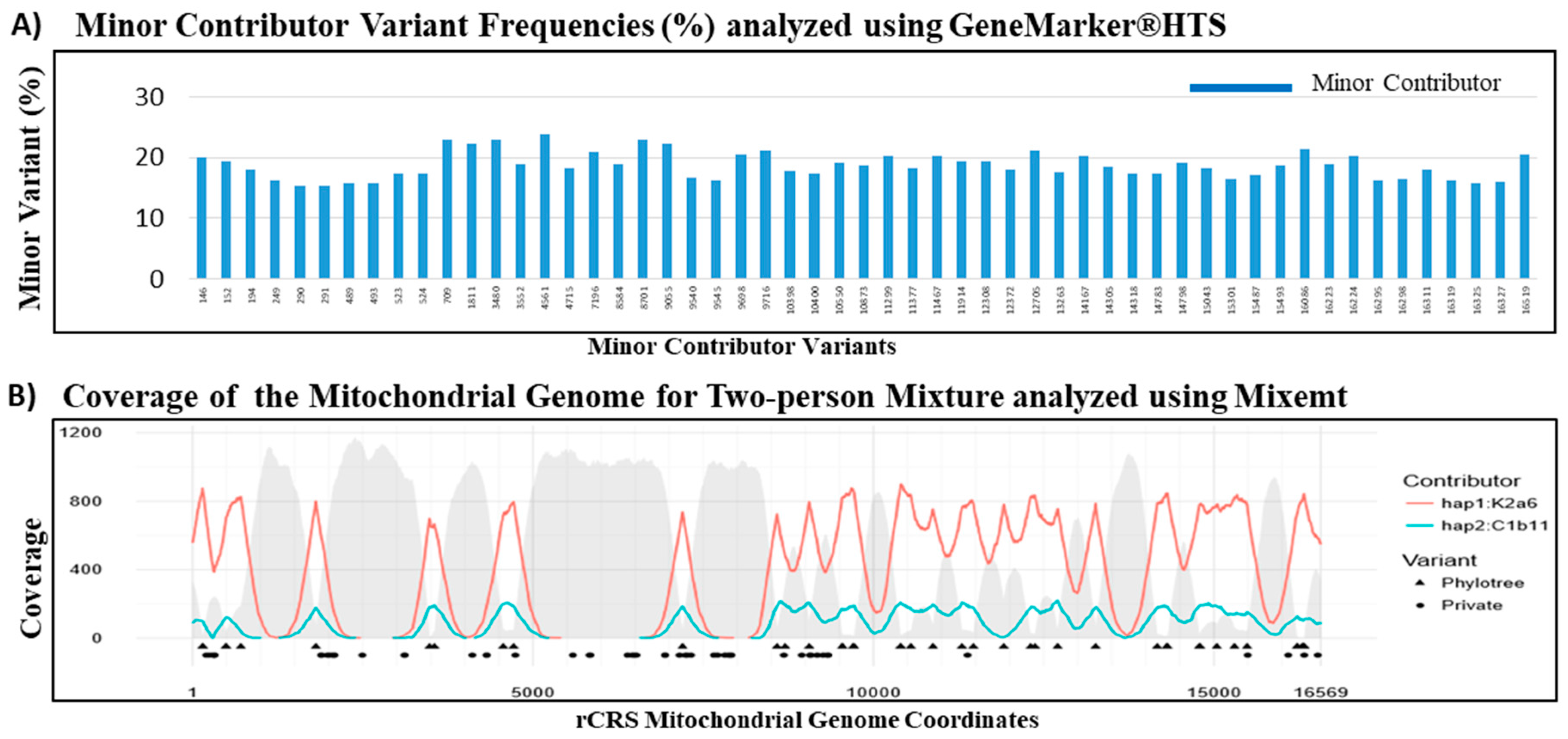 Genes 09 00049 g006