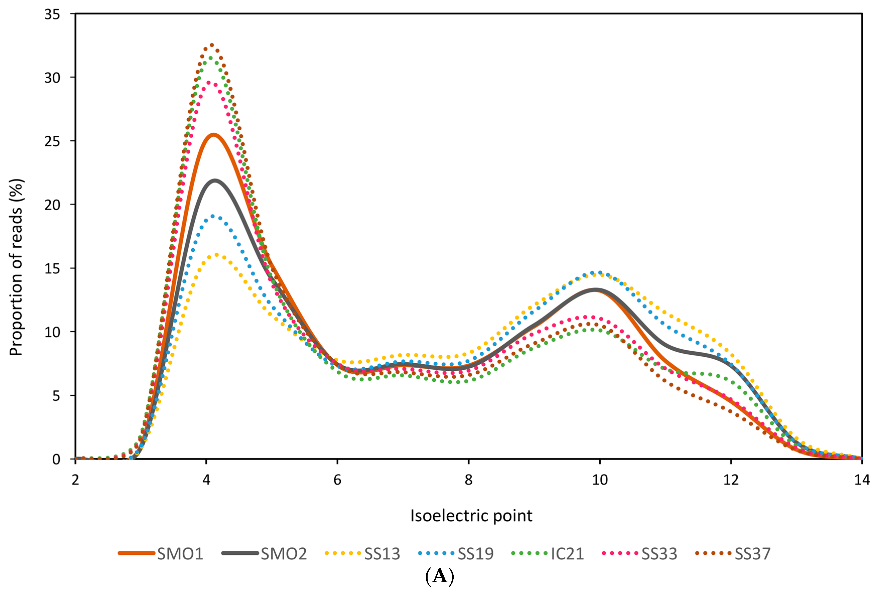 Genes 09 00152 g001a