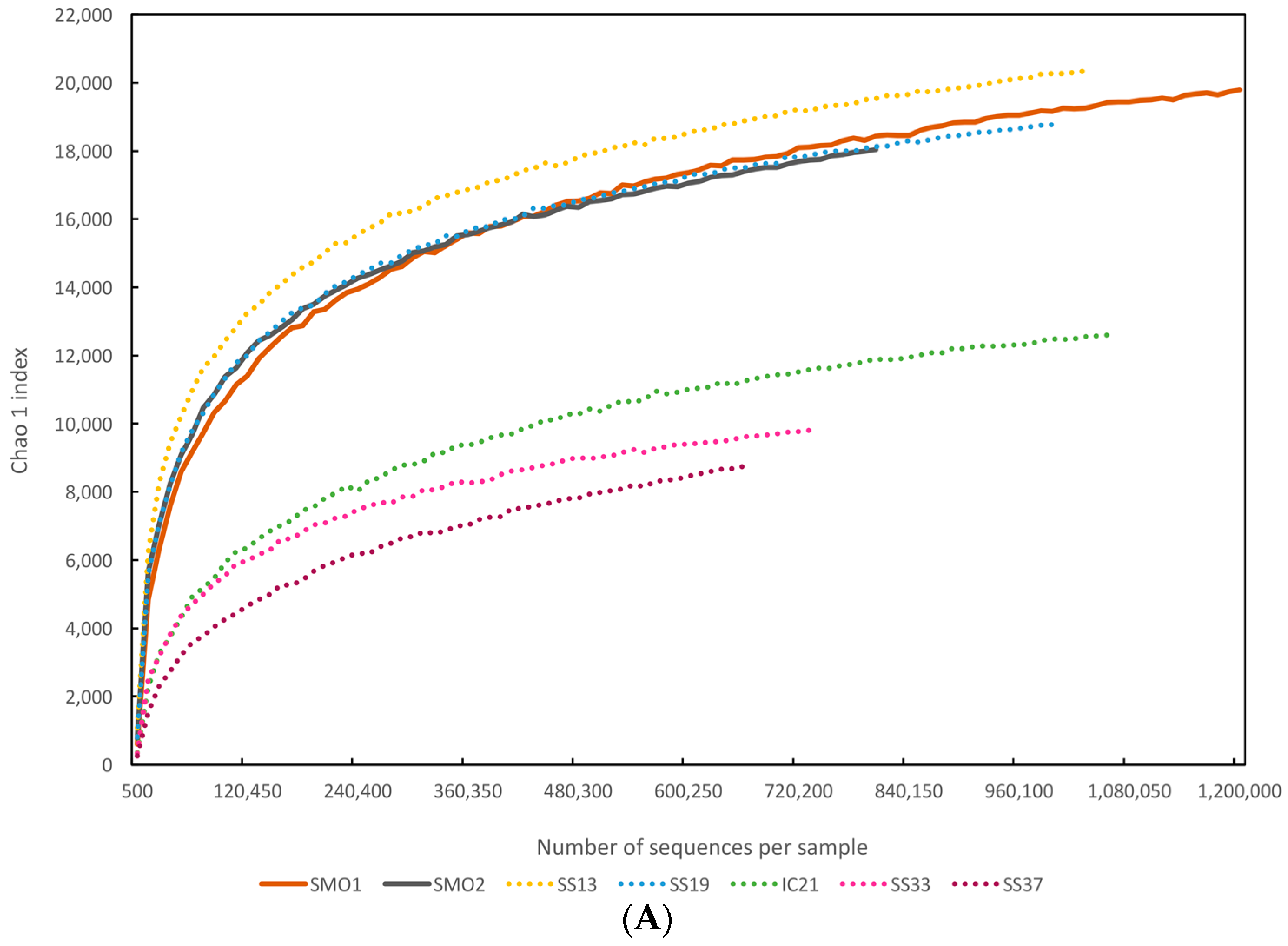 Genes 09 00152 g002a