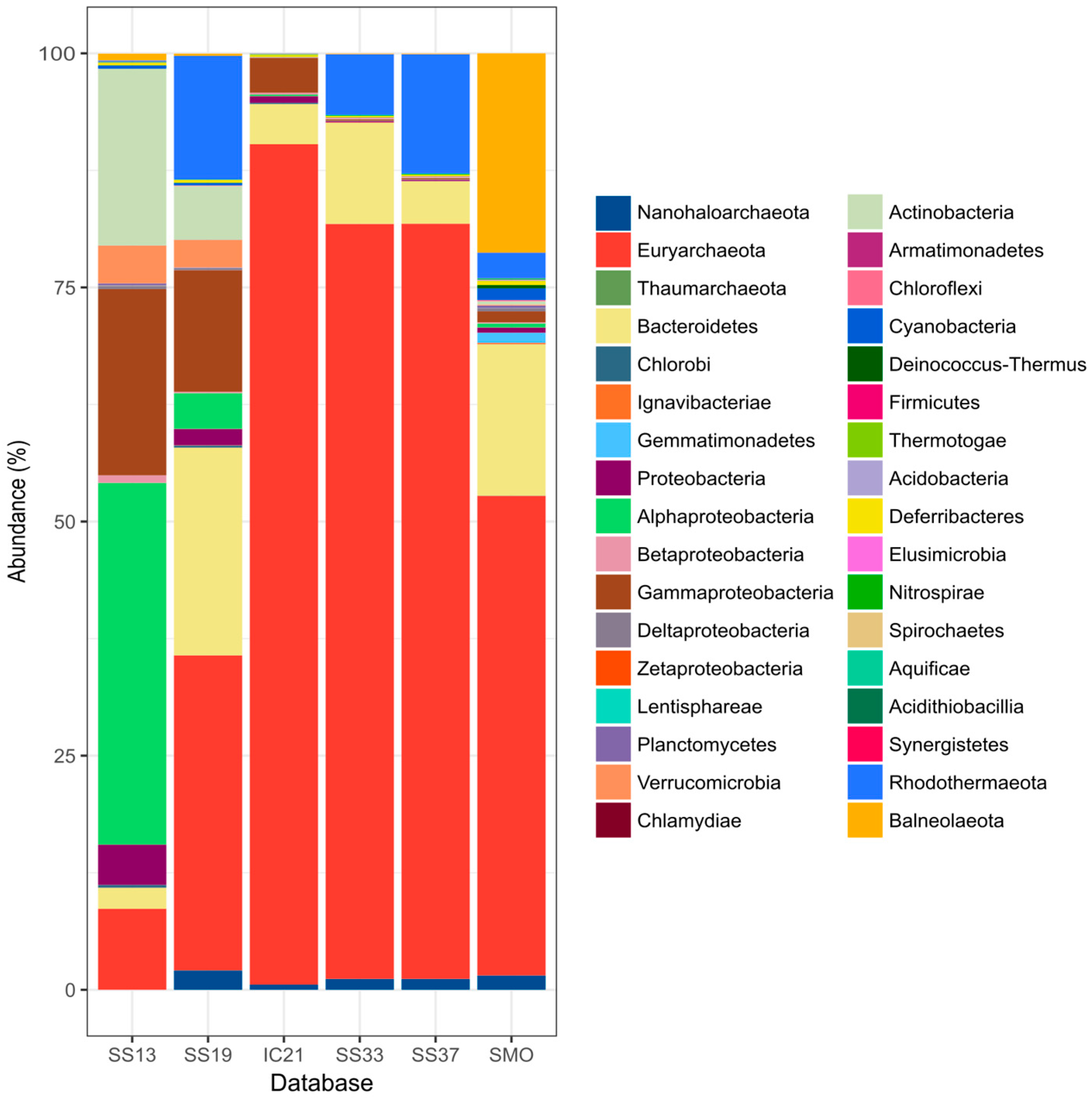 Genes 09 00152 g003