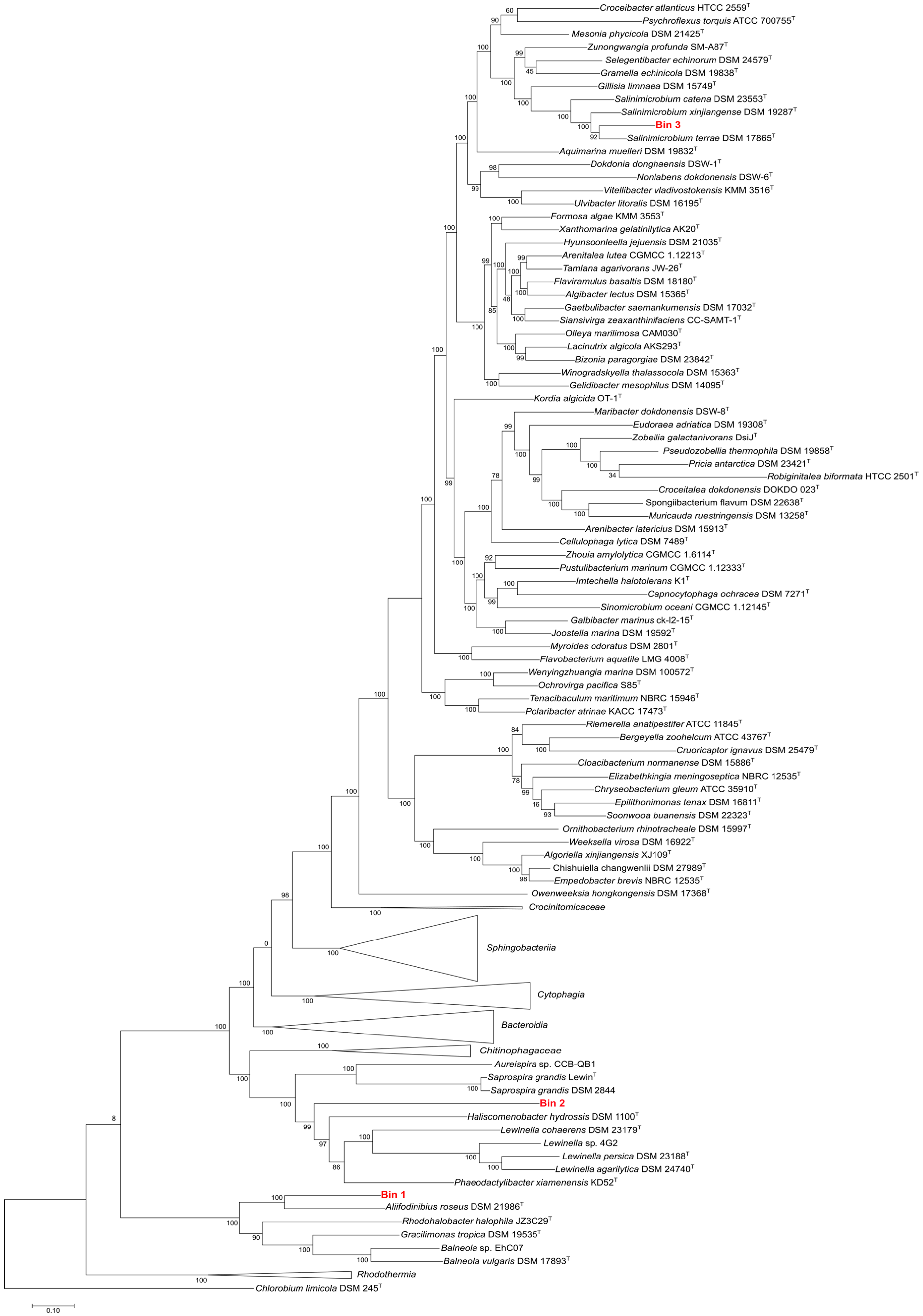Genes 09 00152 g005