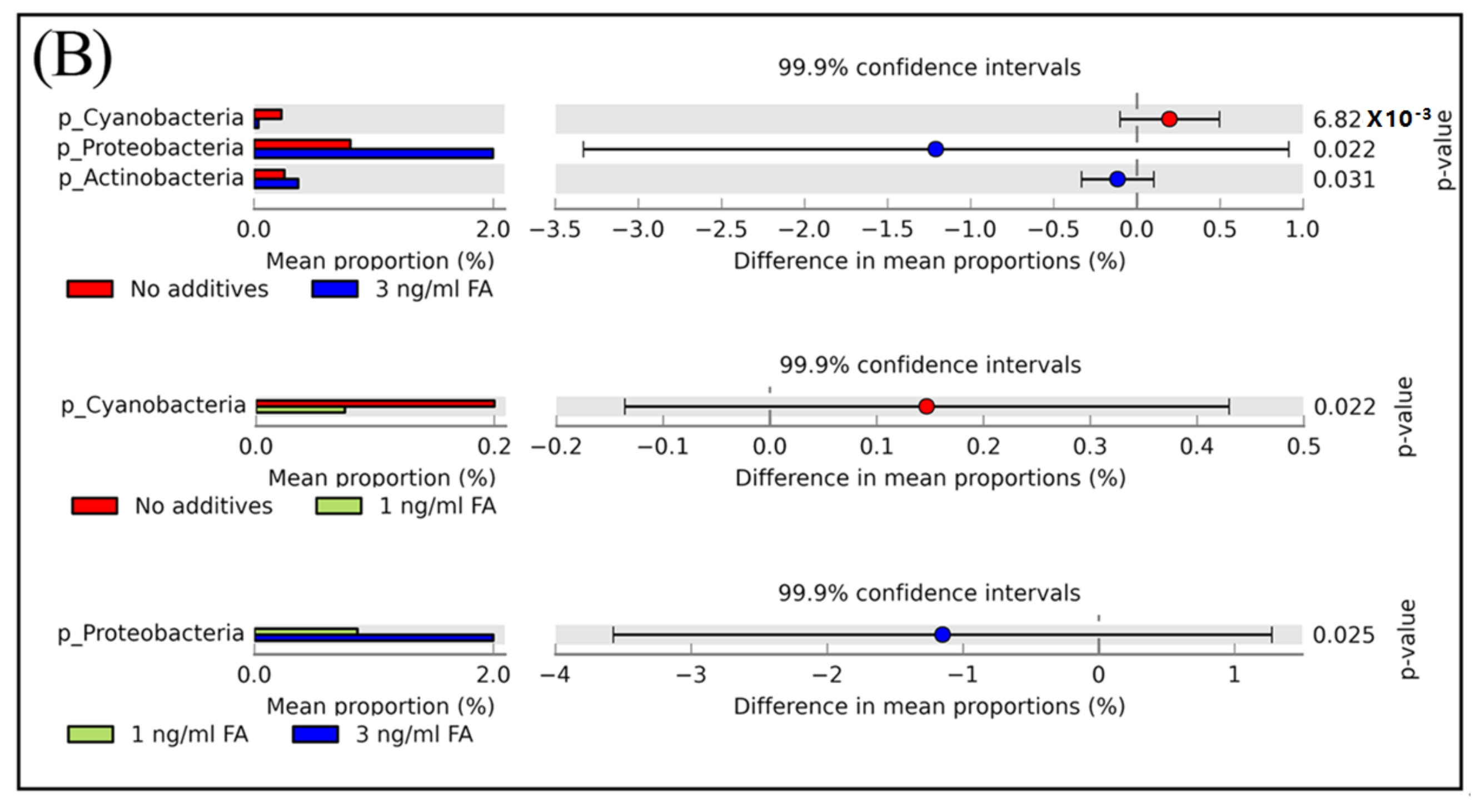Genes 09 00192 g003b