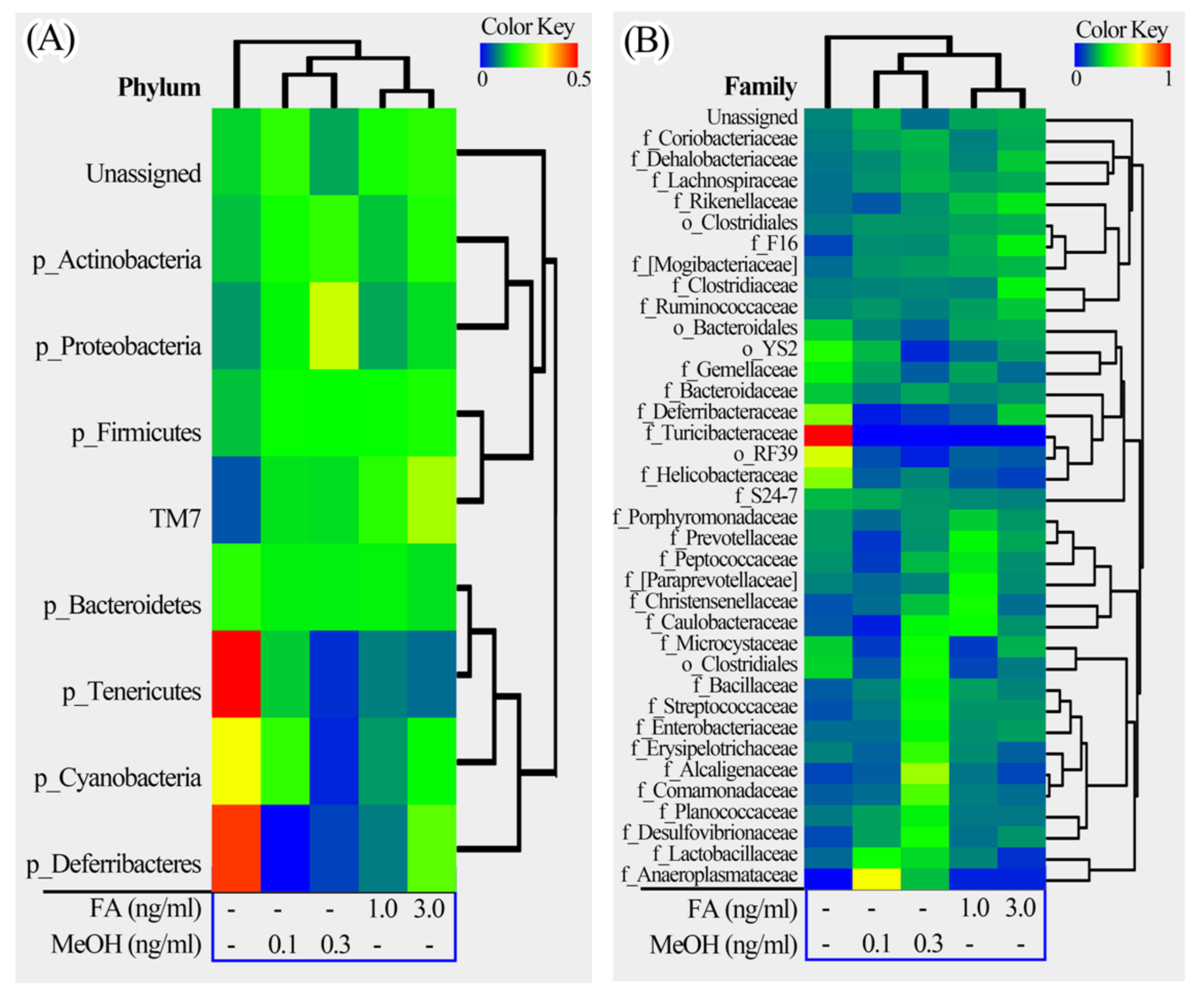 Genes 09 00192 g005a