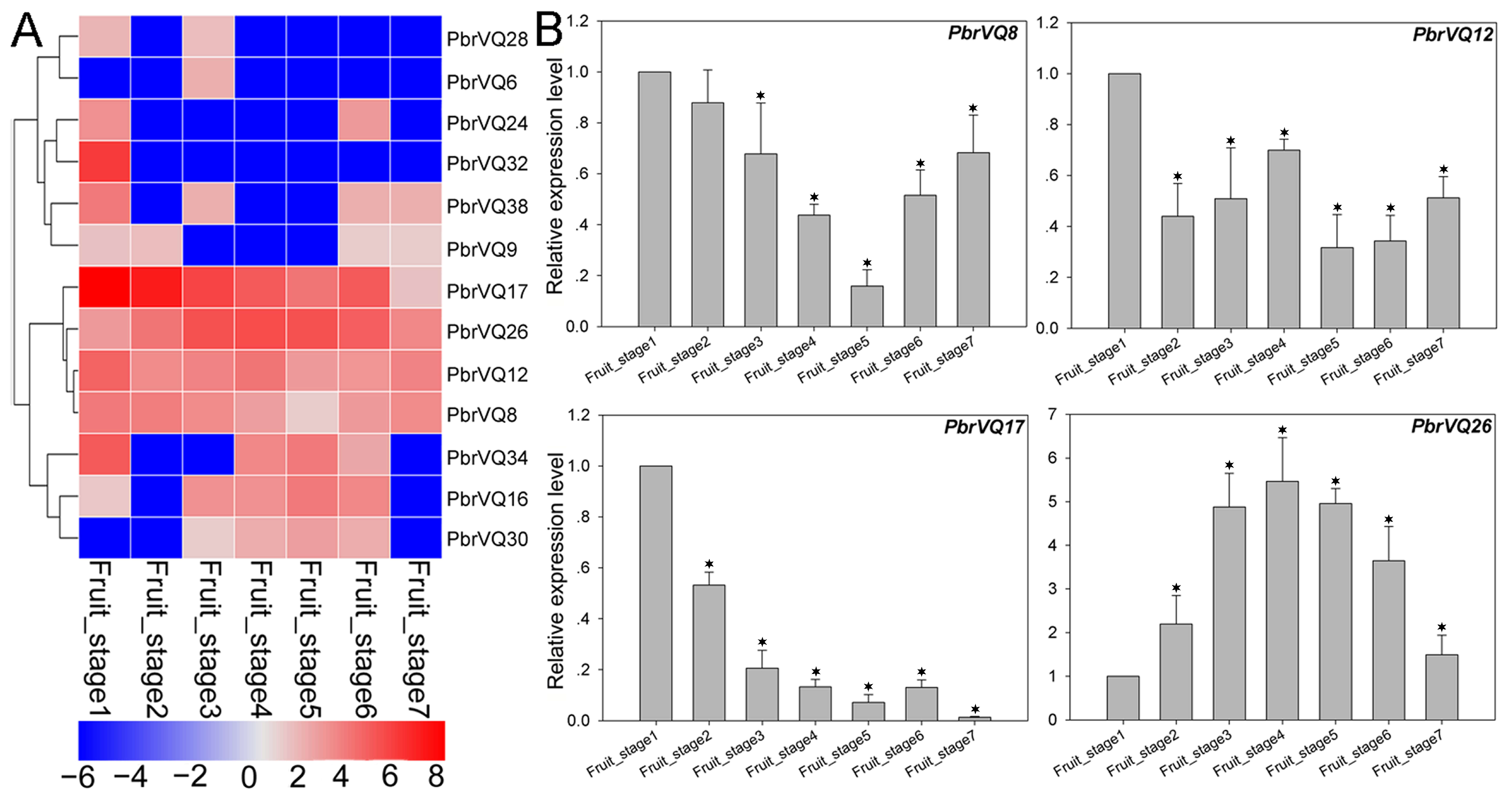 Genes 09 00224 g005