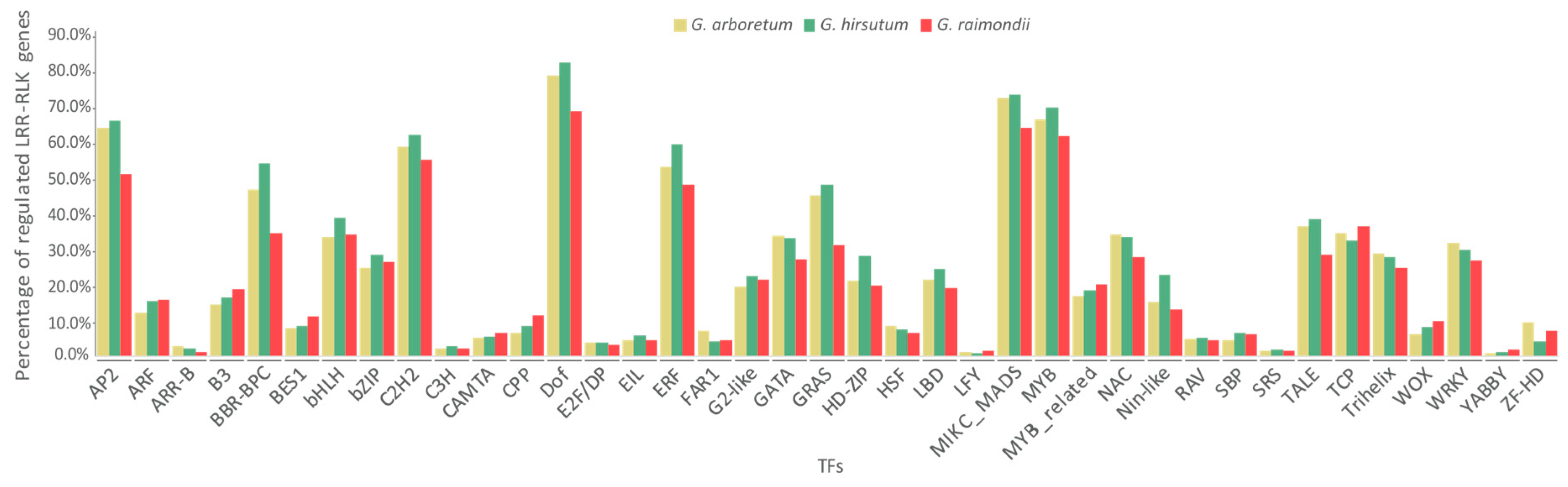 Genes 09 00592 g005 Genes 09 00592 g005
