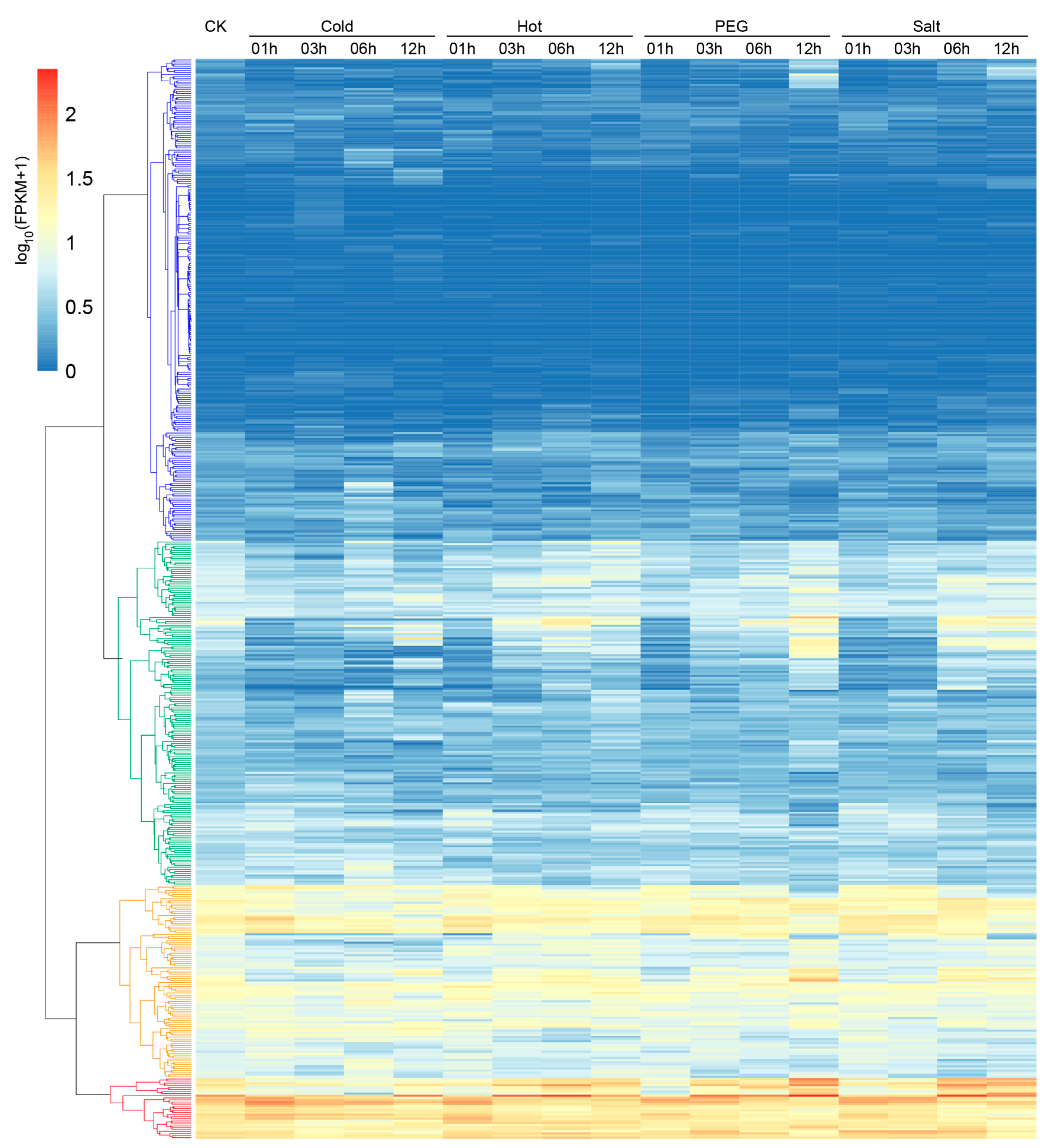 Genes 09 00592 g007 Genes 09 00592 g007