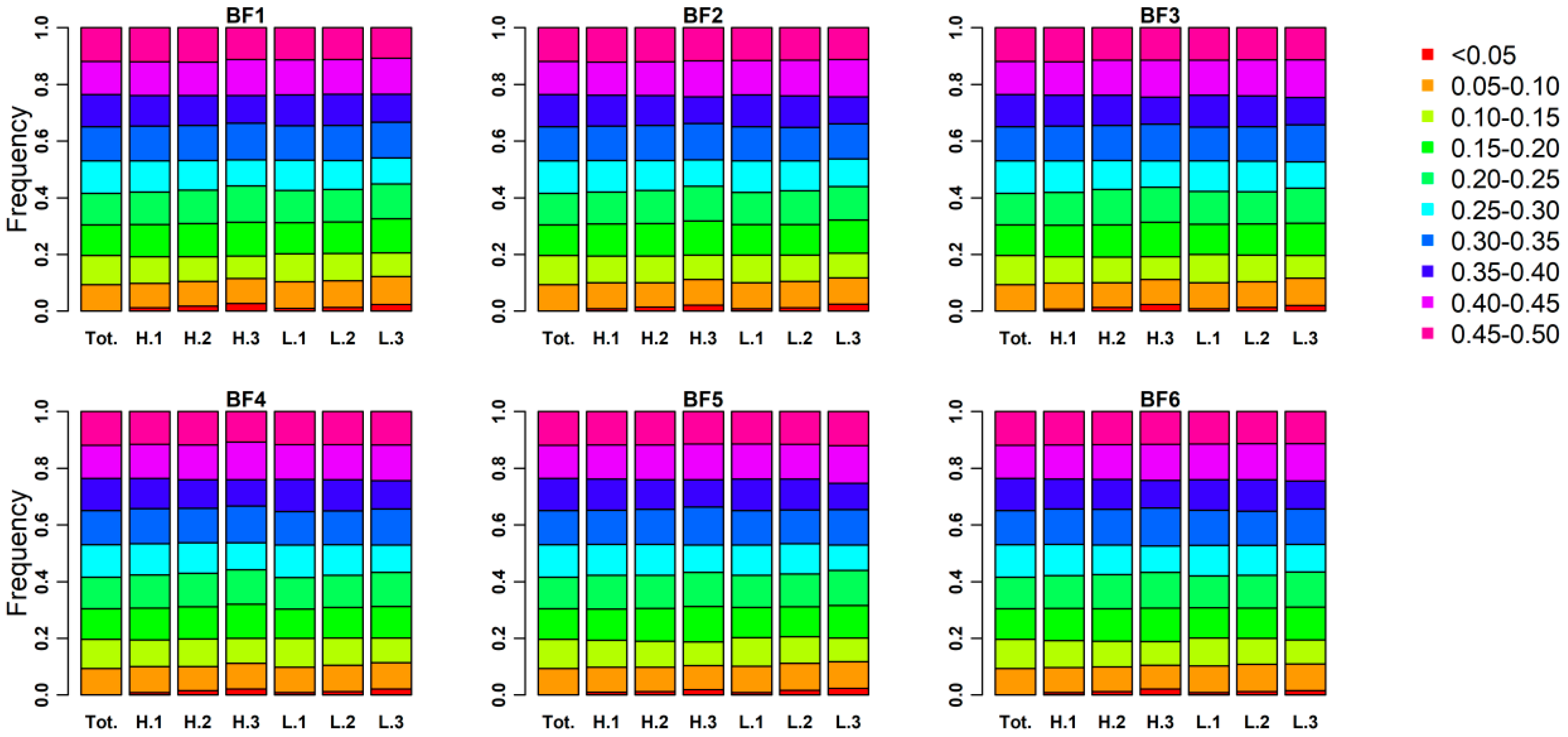 Genes 10 00254 g002 Genes 10 00254 g002