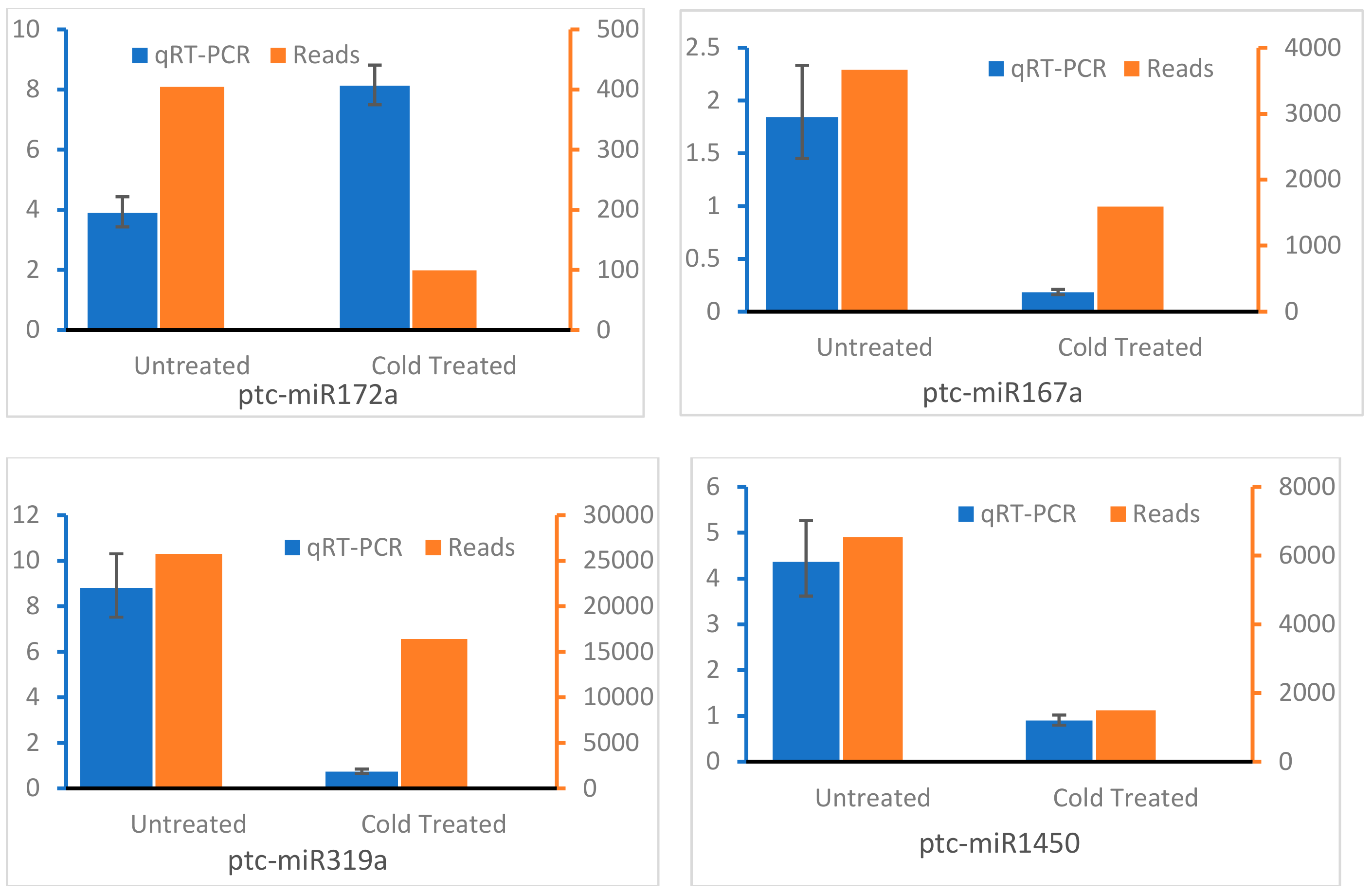Genes 10 00430 g005