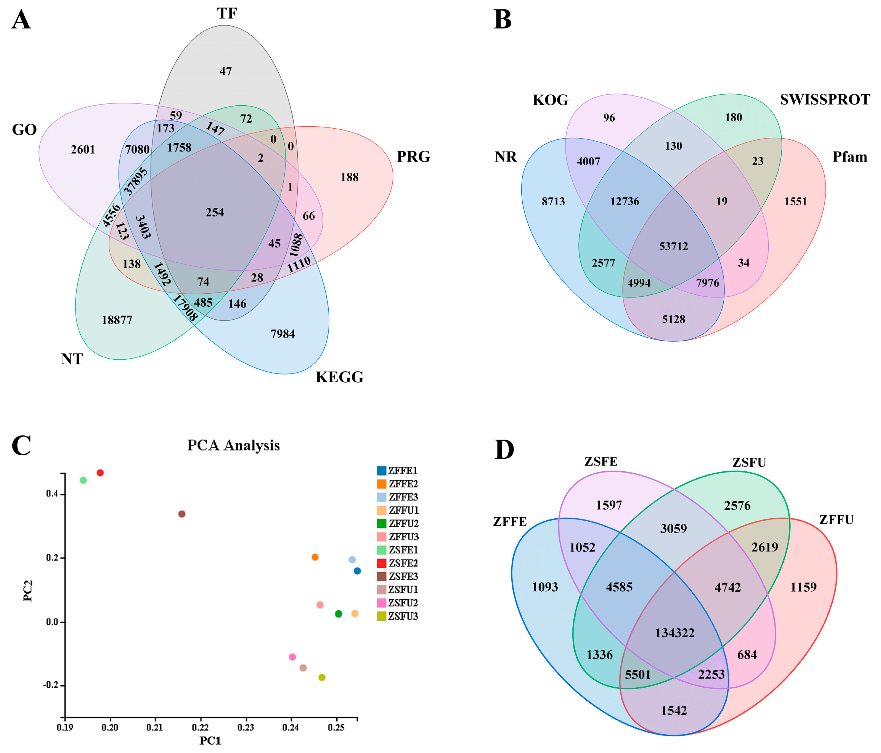 Genes 11 00015 g002