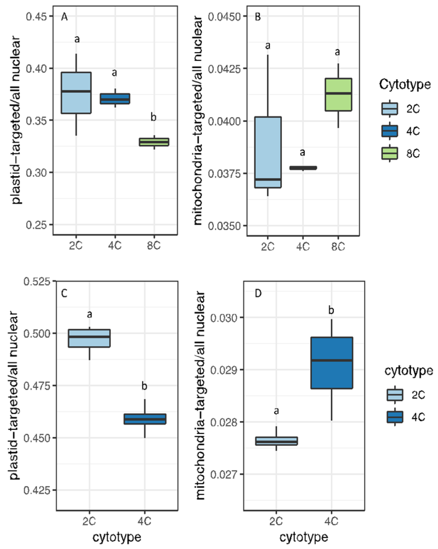 Genes 11 00134 g004