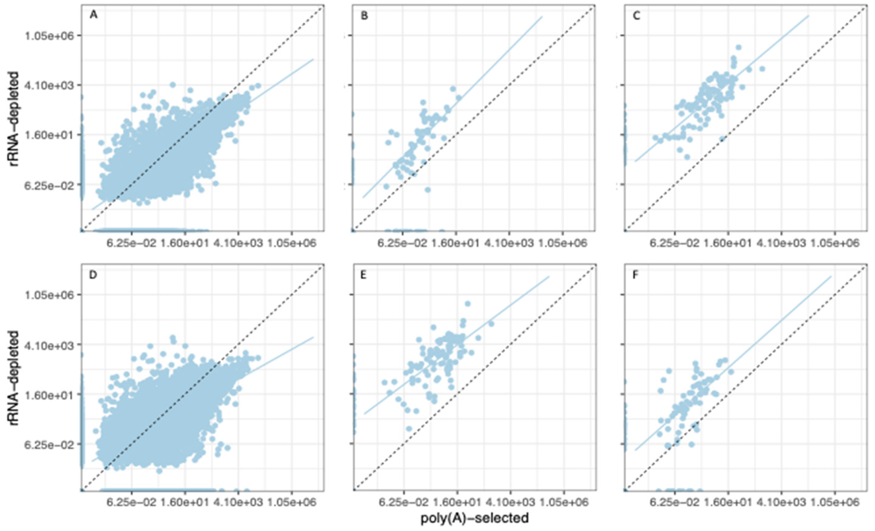 Genes 11 00134 g005