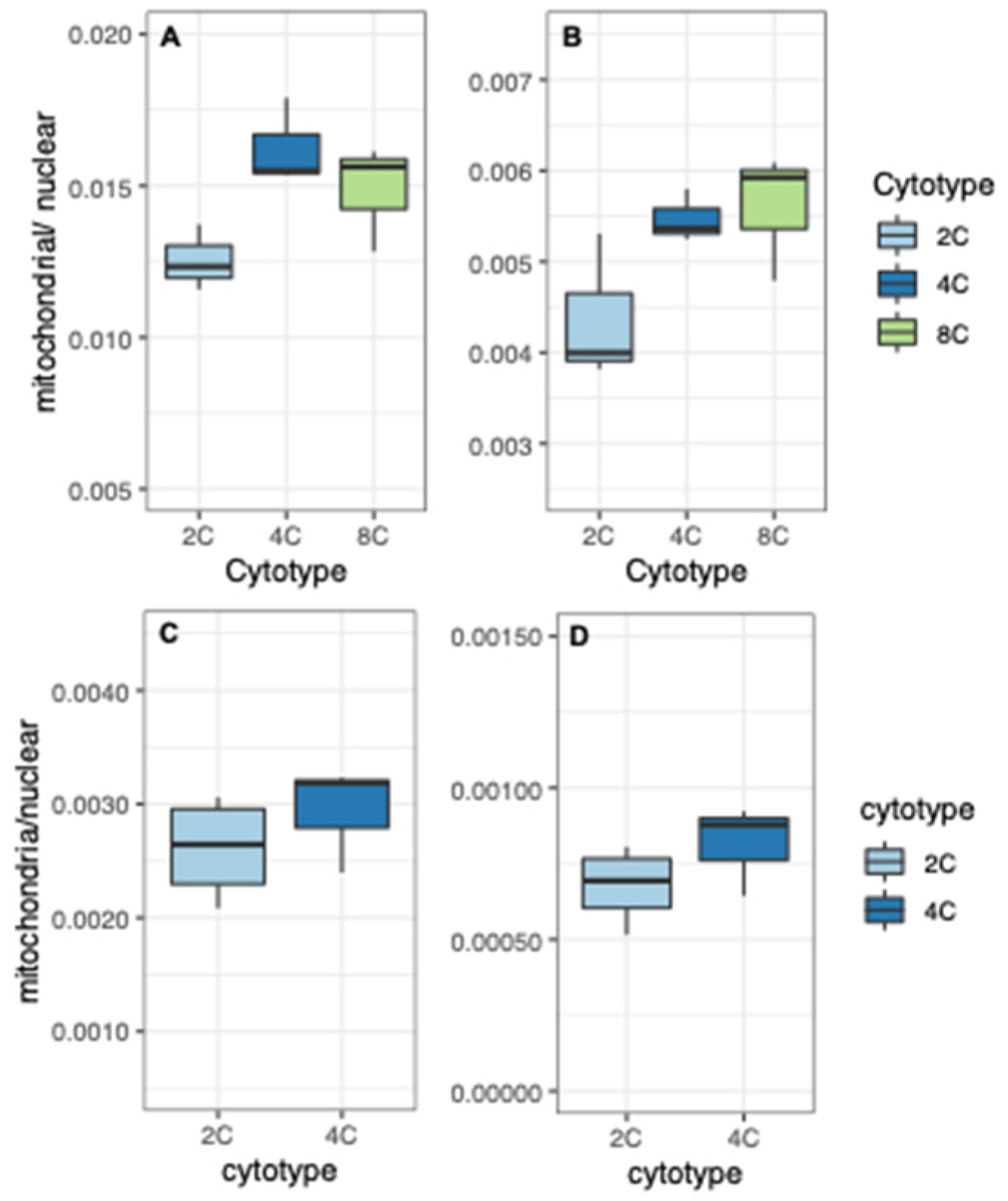Genes 11 00134 g009