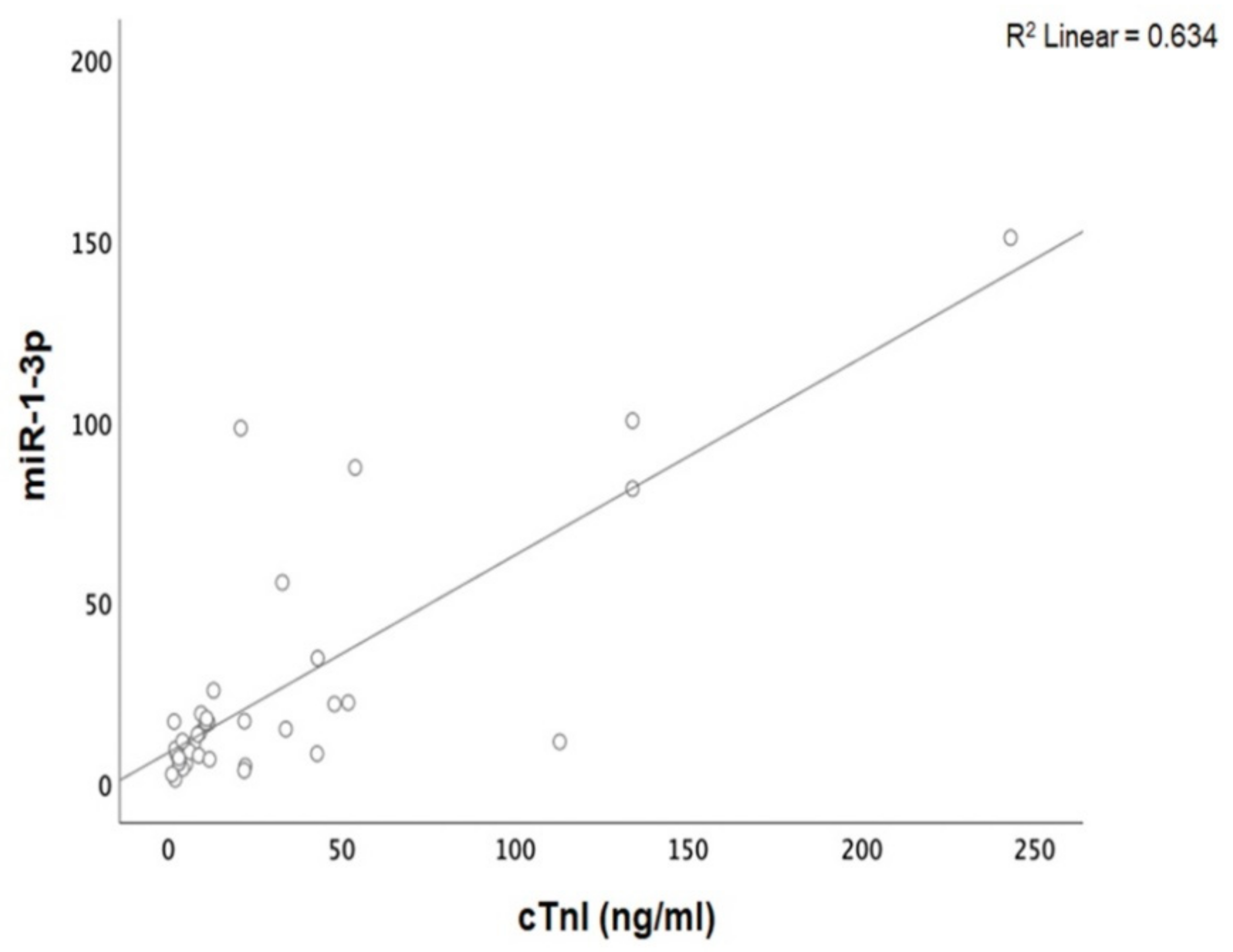 Genes 12 00420 g003 Genes 12 00420 g003