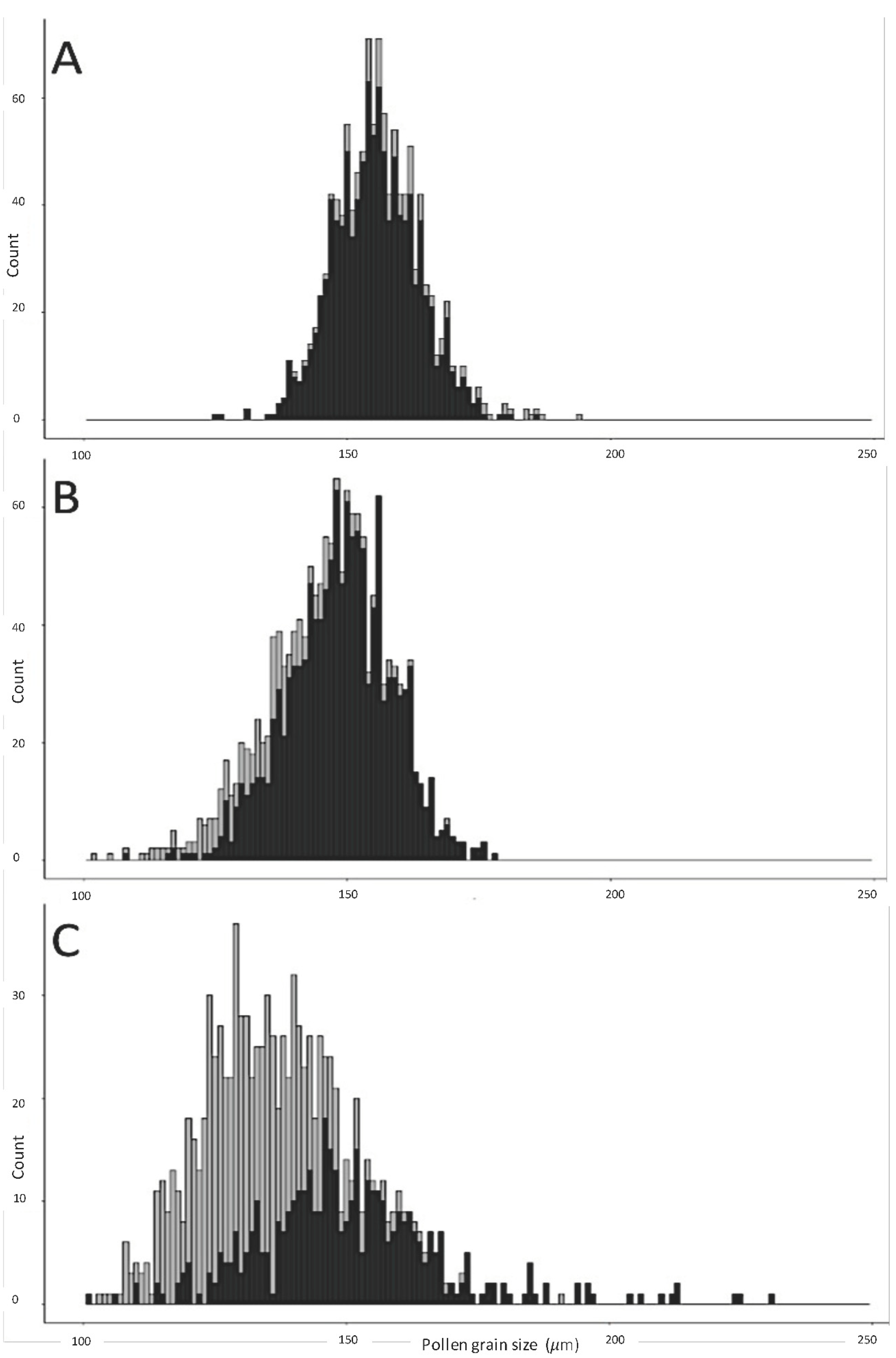 Genes 13 01022 g002 Genes 13 01022 g002