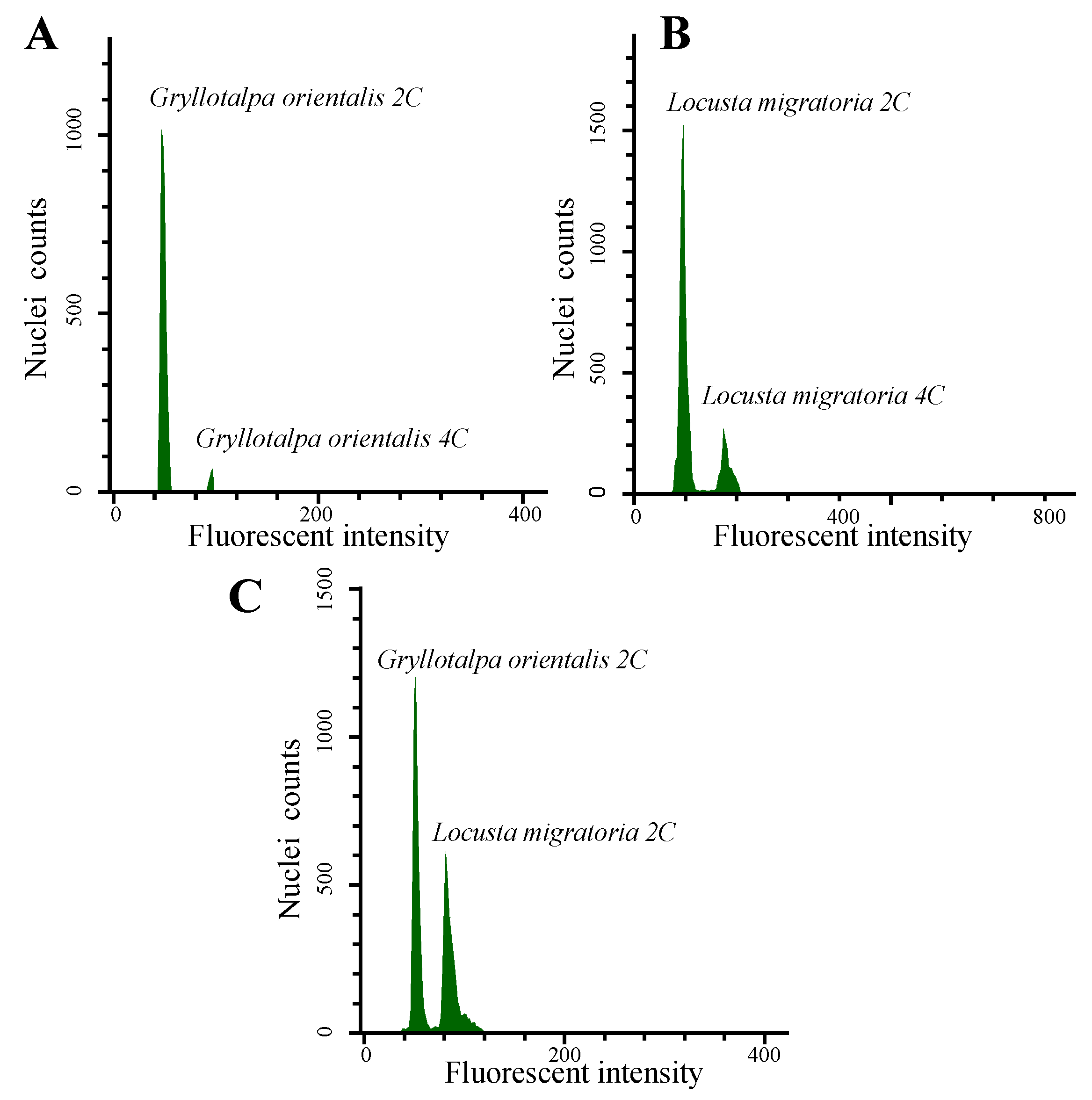 Genes 14 00255 g002 Genes 14 00255 g002