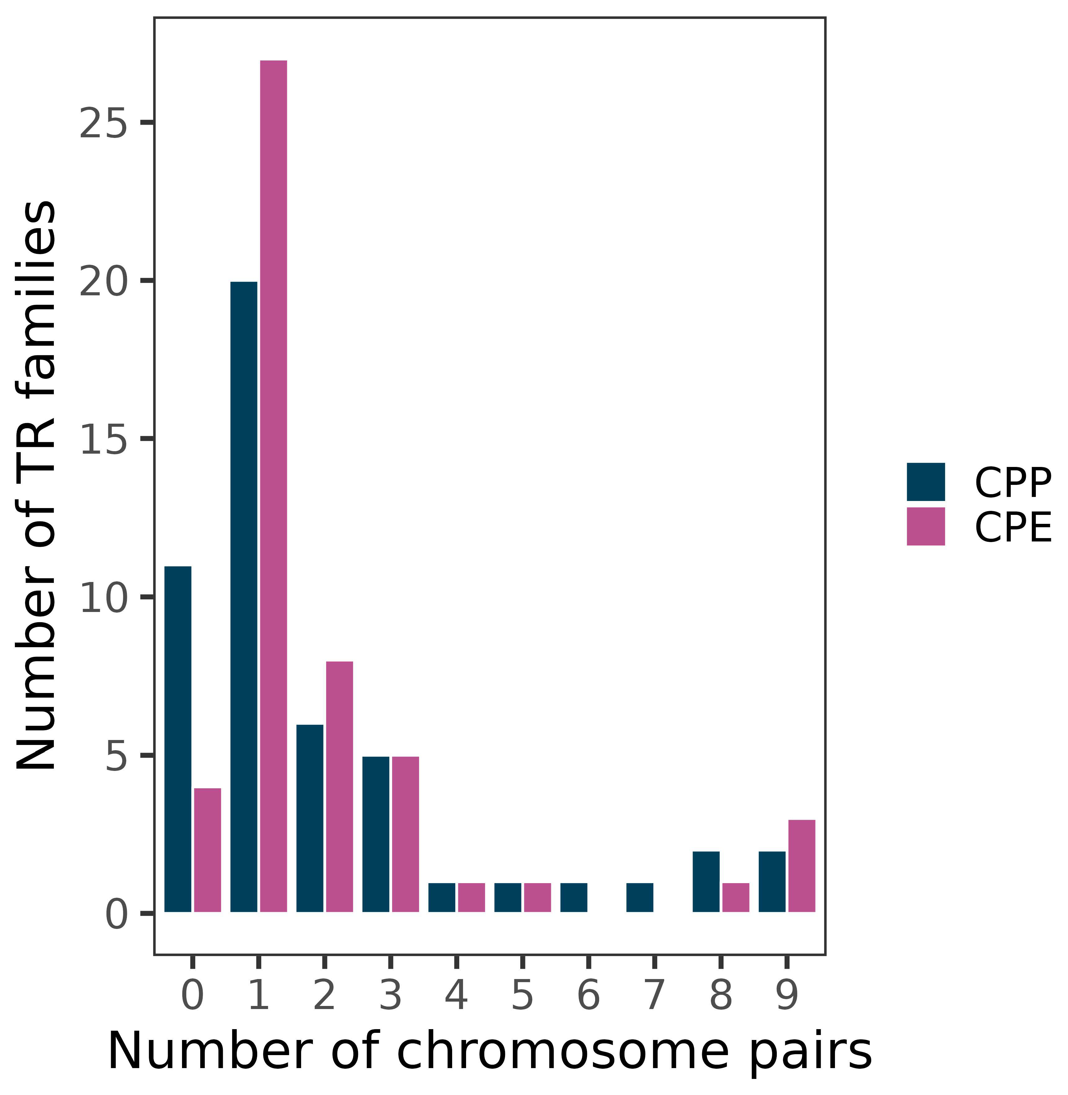 Genes 14 00397 g002 Genes 14 00397 g002