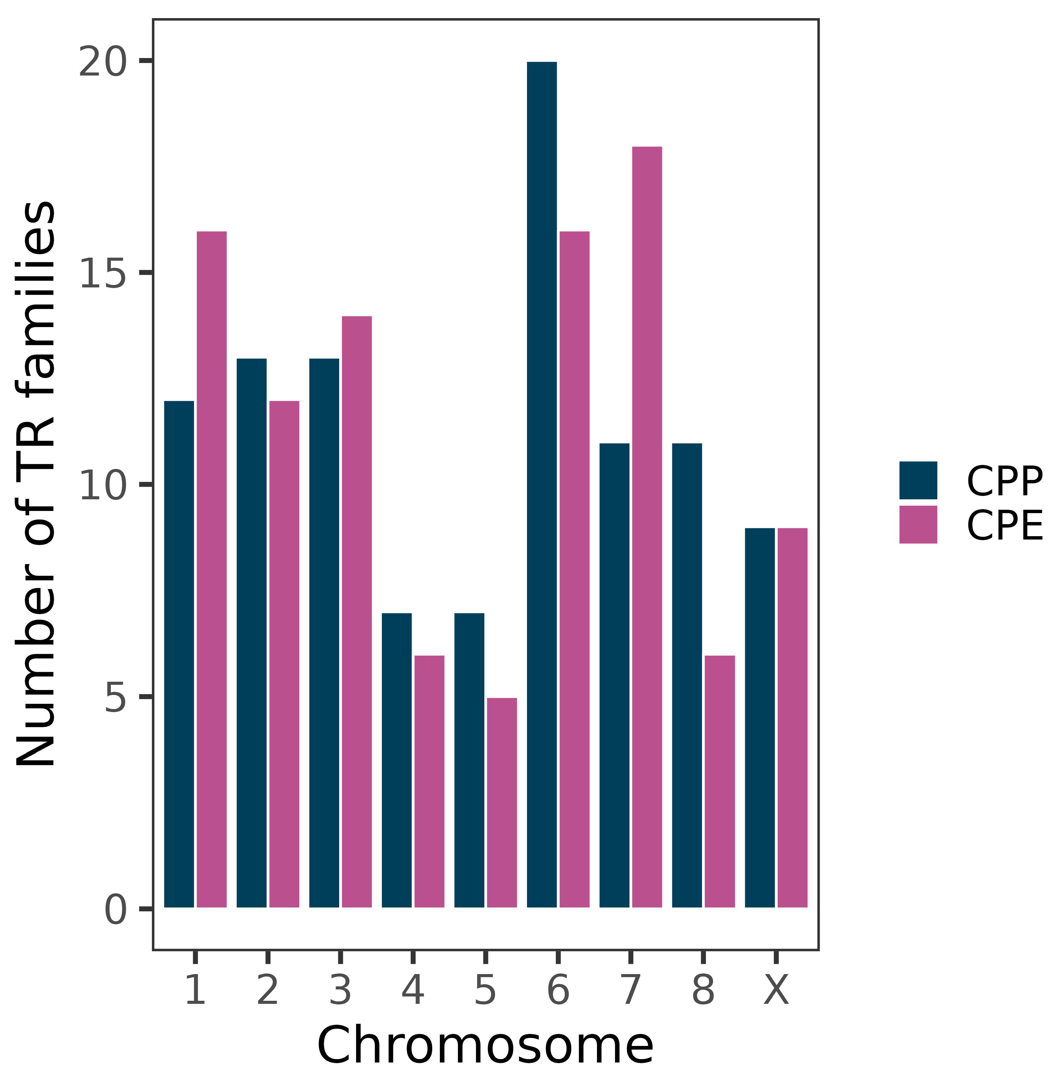 Genes 14 00397 g004 Genes 14 00397 g004