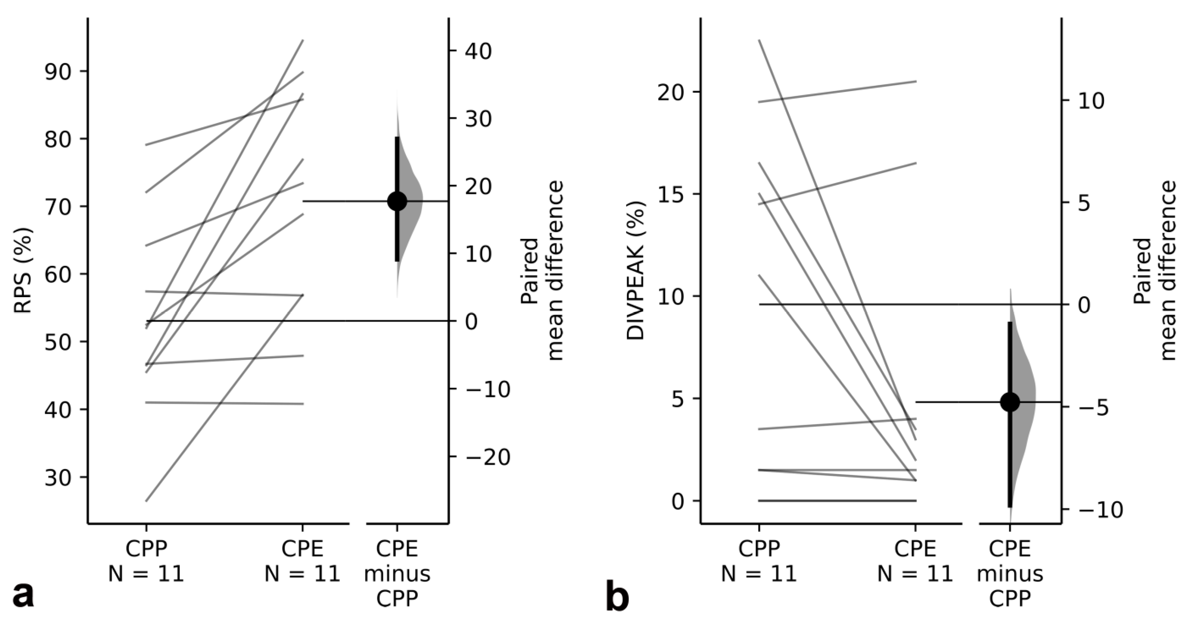 Genes 14 00397 g006 Genes 14 00397 g006