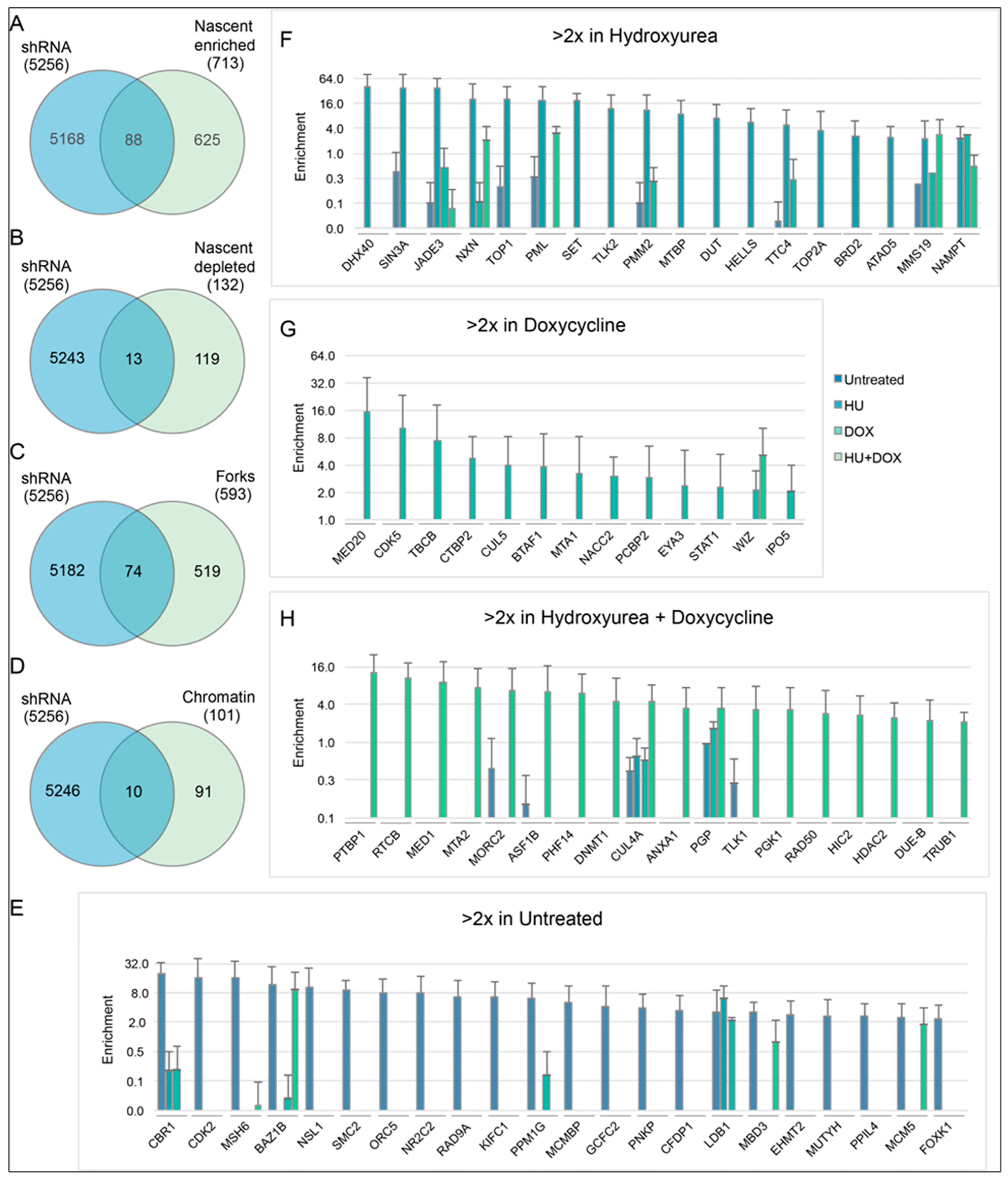 Genes 14 00398 g006