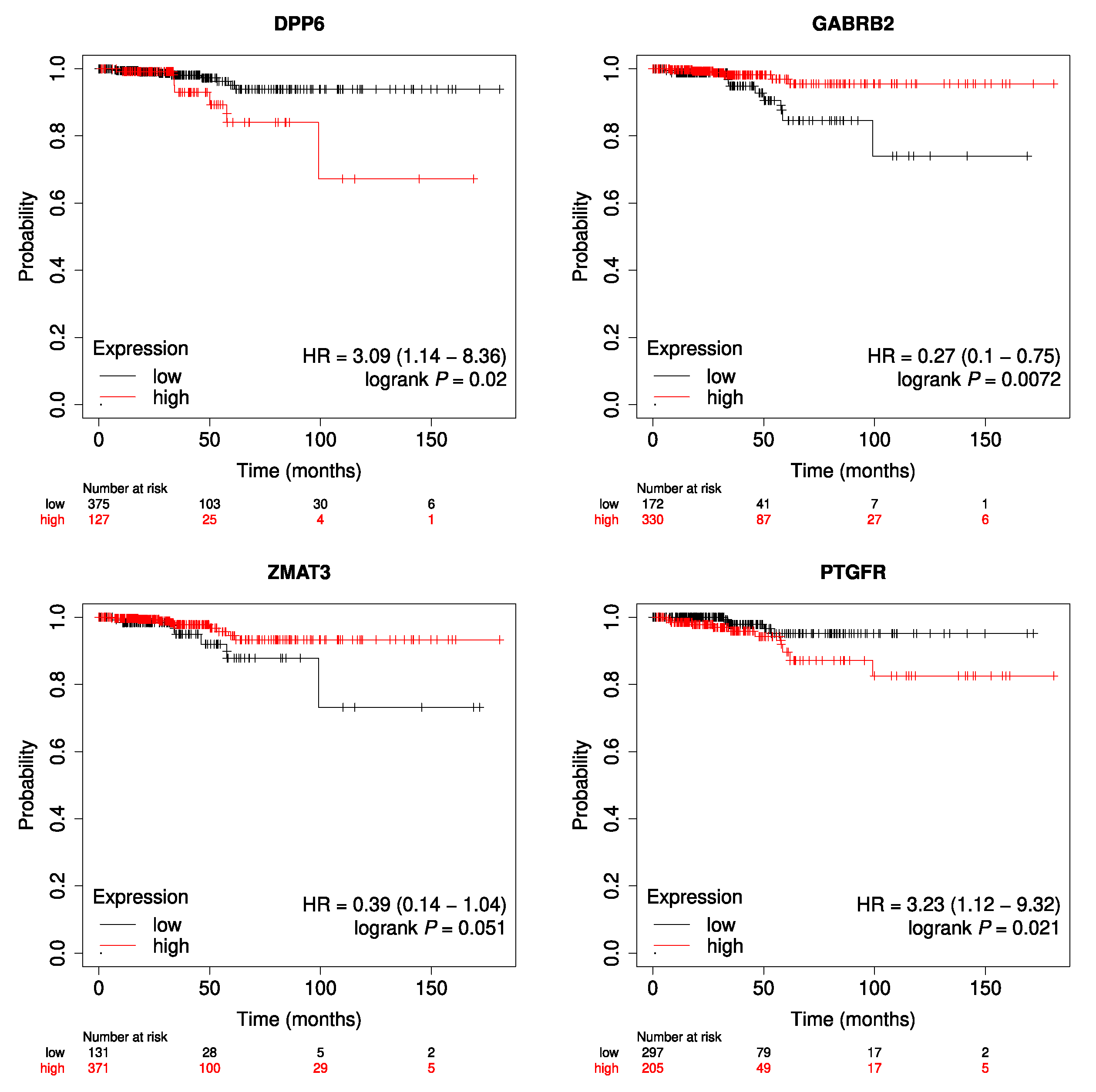 Genes 14 01250 g003 Genes 14 01250 g003
