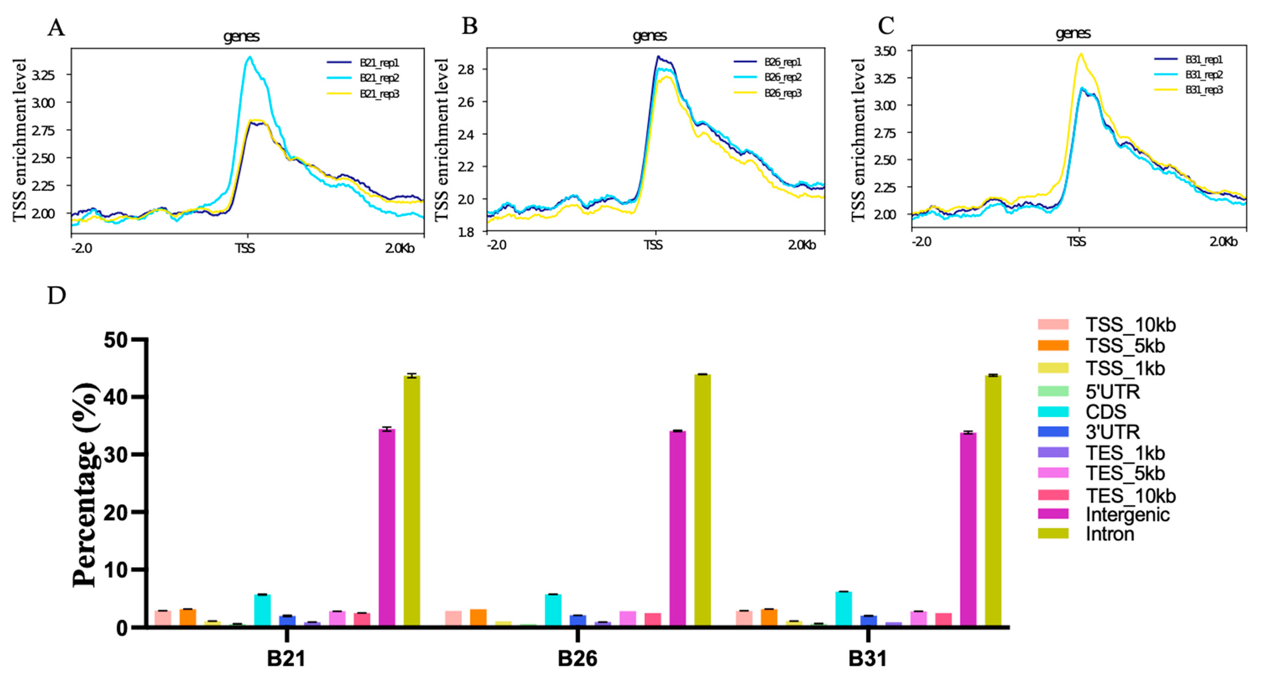 Genes 14 01978 g003