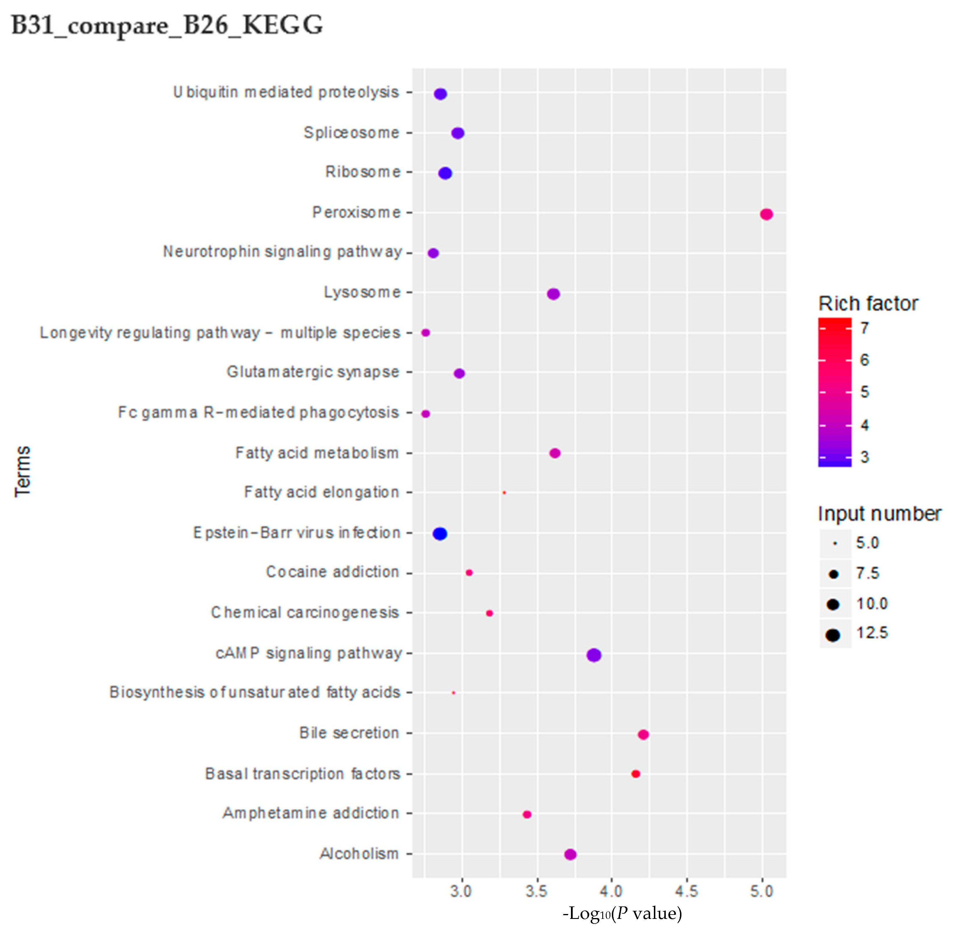Genes 14 01978 g004f