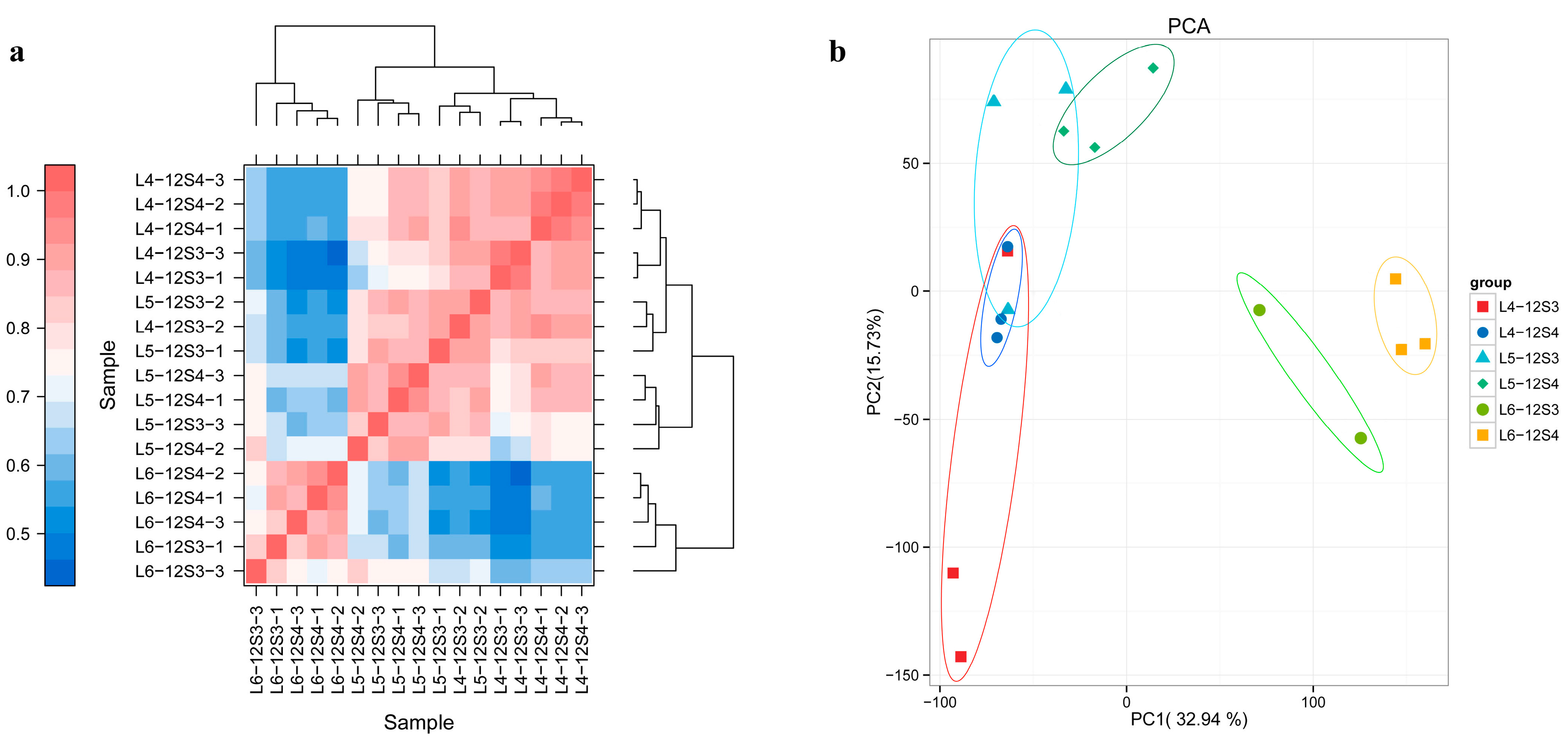 Genes 15 00036 g002