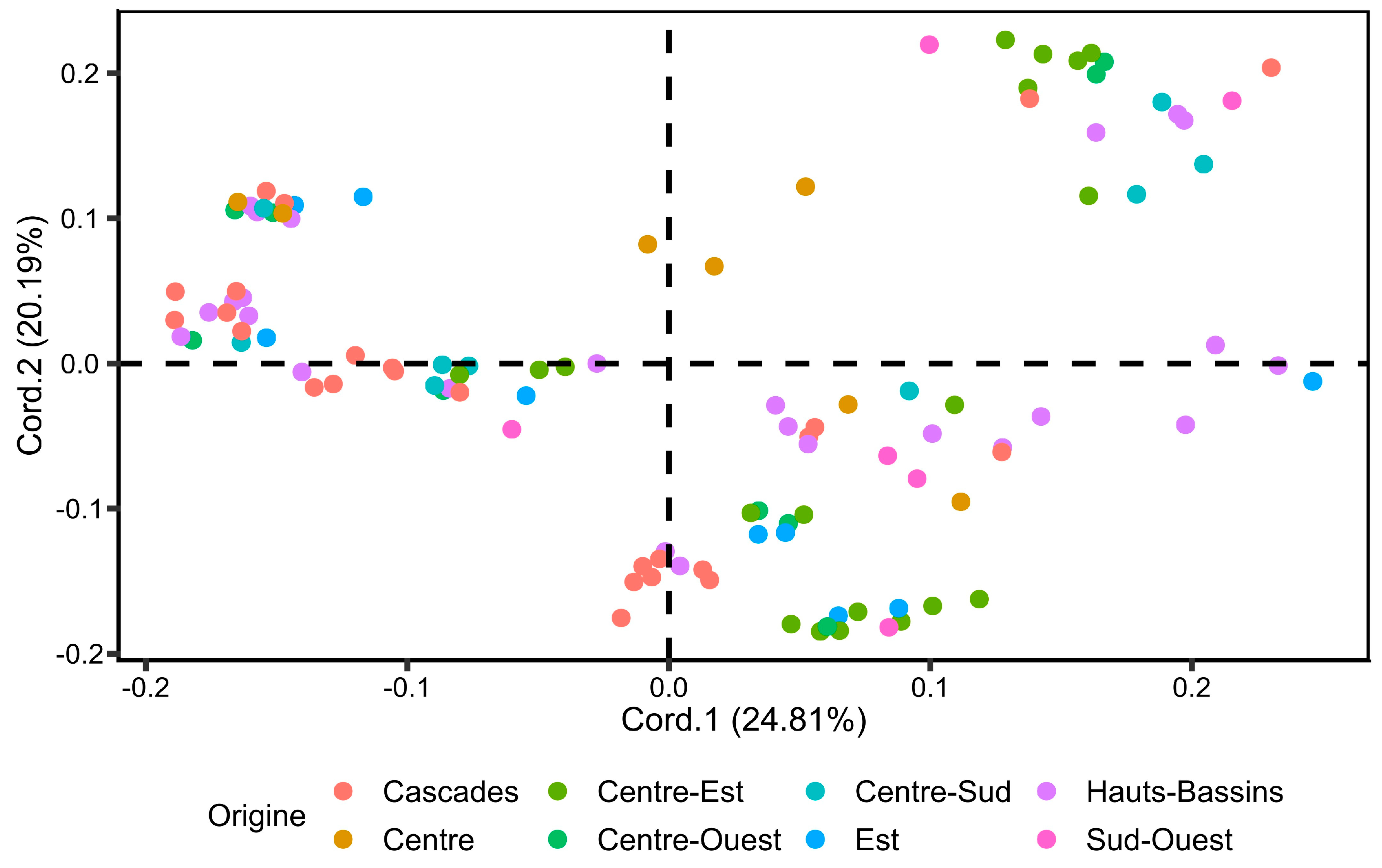 Genes 15 00073 g002