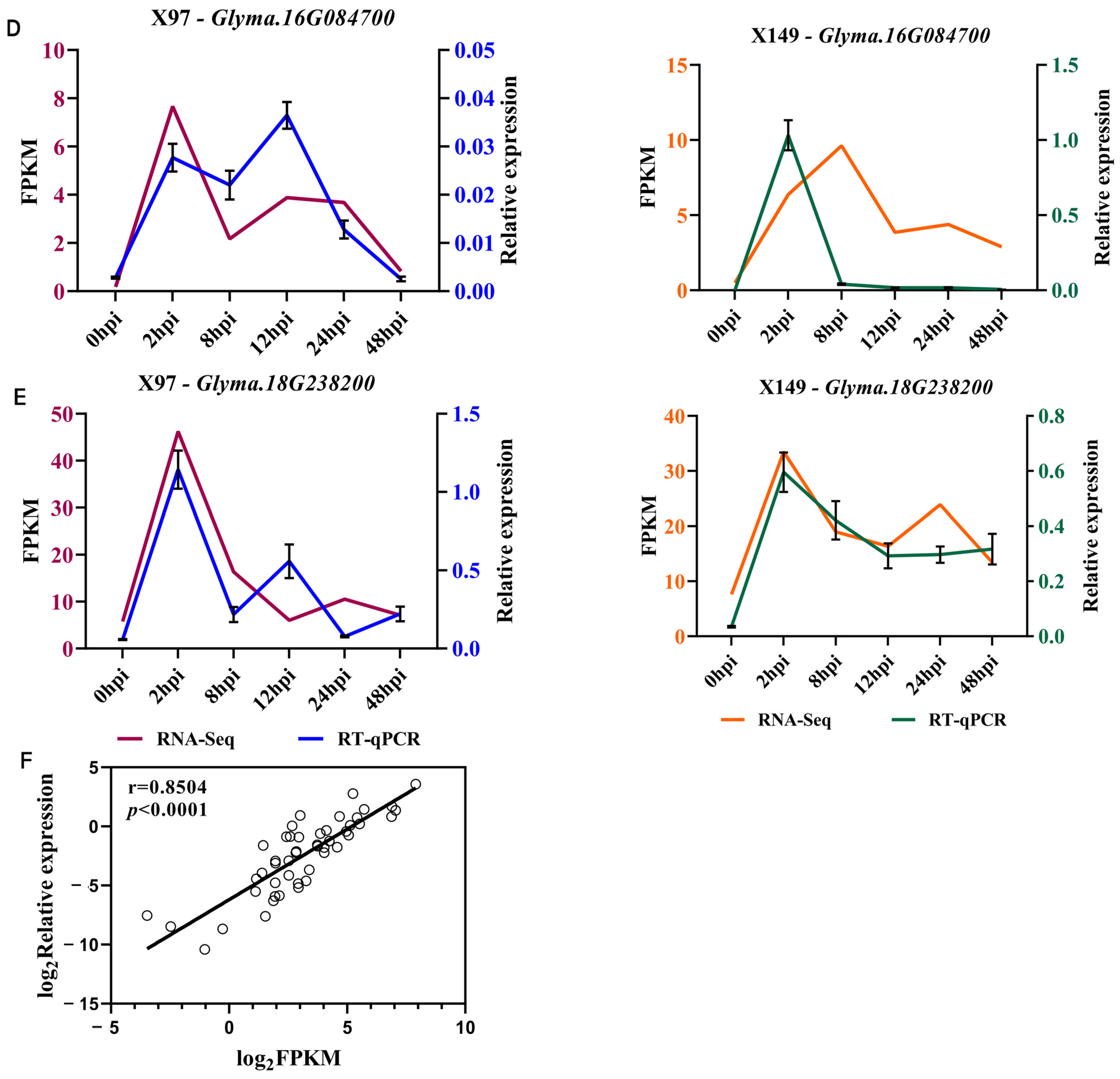 Genes 15 00566 g005b