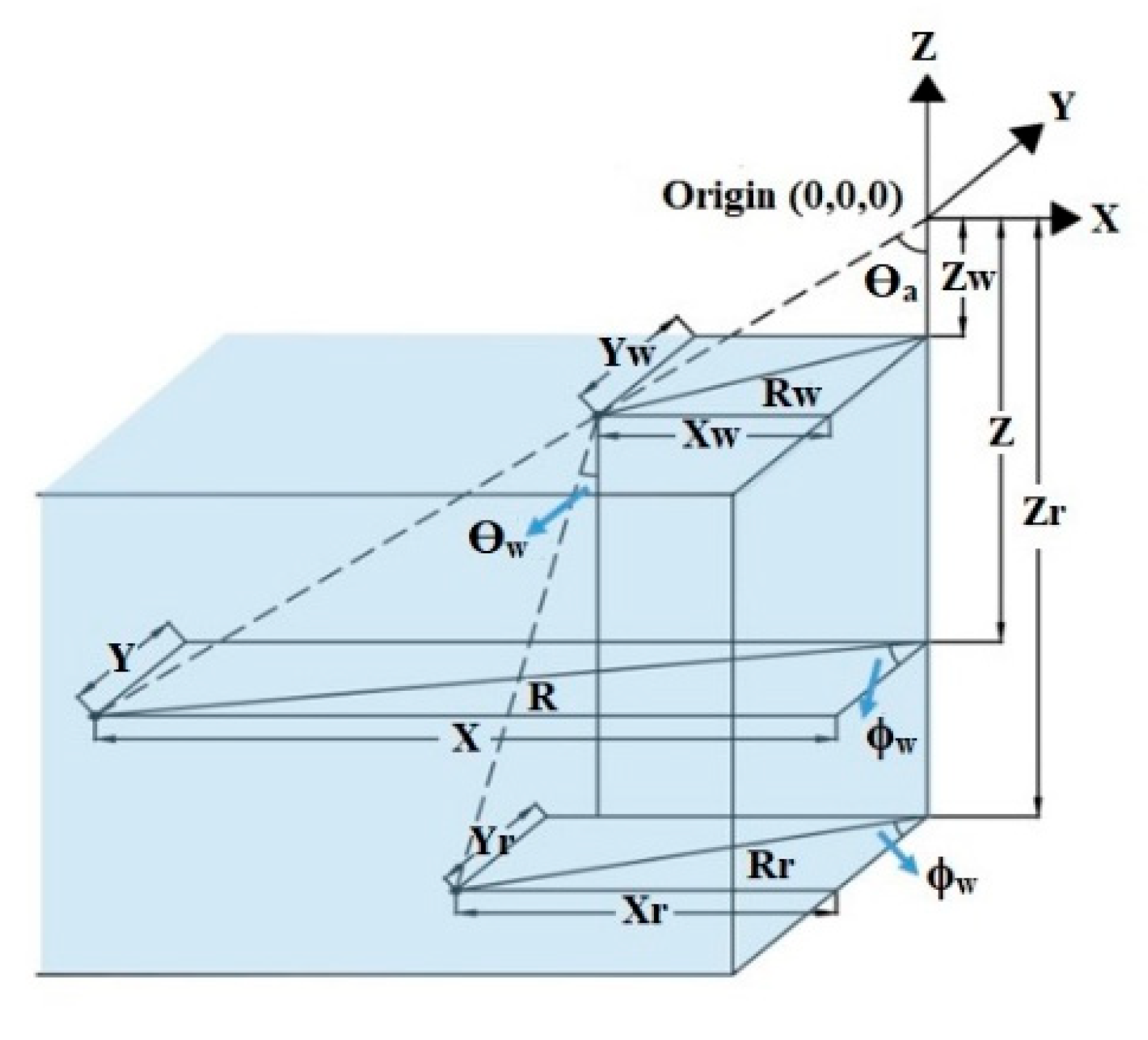 Geomatics 04 00010 g001