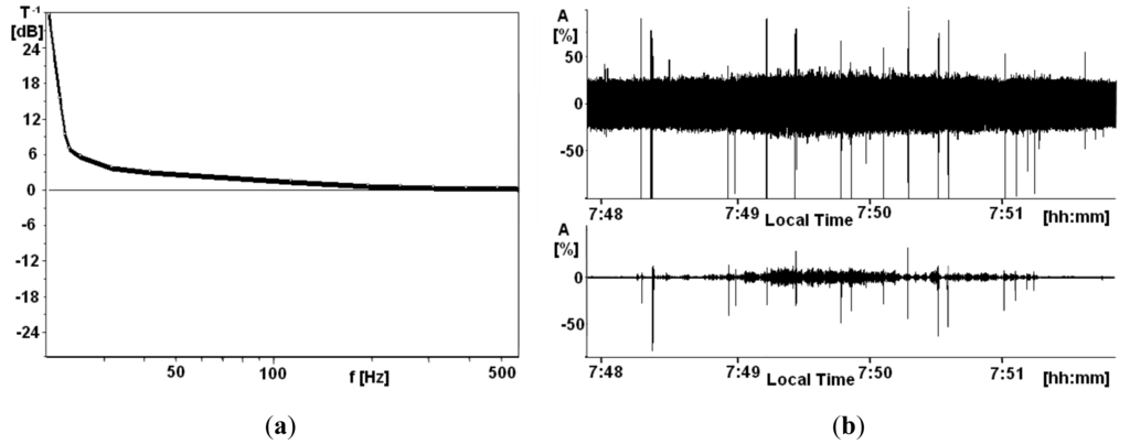 Geosciences 01 00003f10 1024
