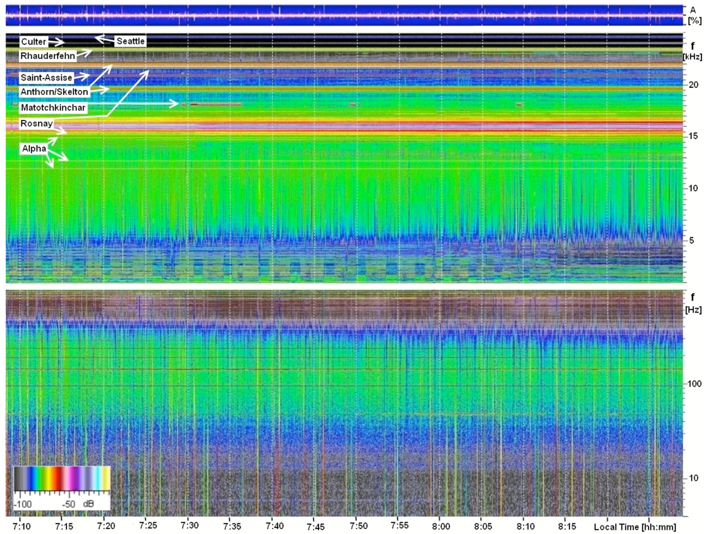 Geosciences 01 00003f2 1024