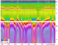 Geosciences 01 00003f9 200