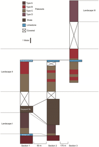 Geosciences 02 00178 g002 200