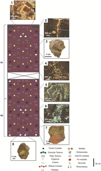 Geosciences 02 00178 g005 200